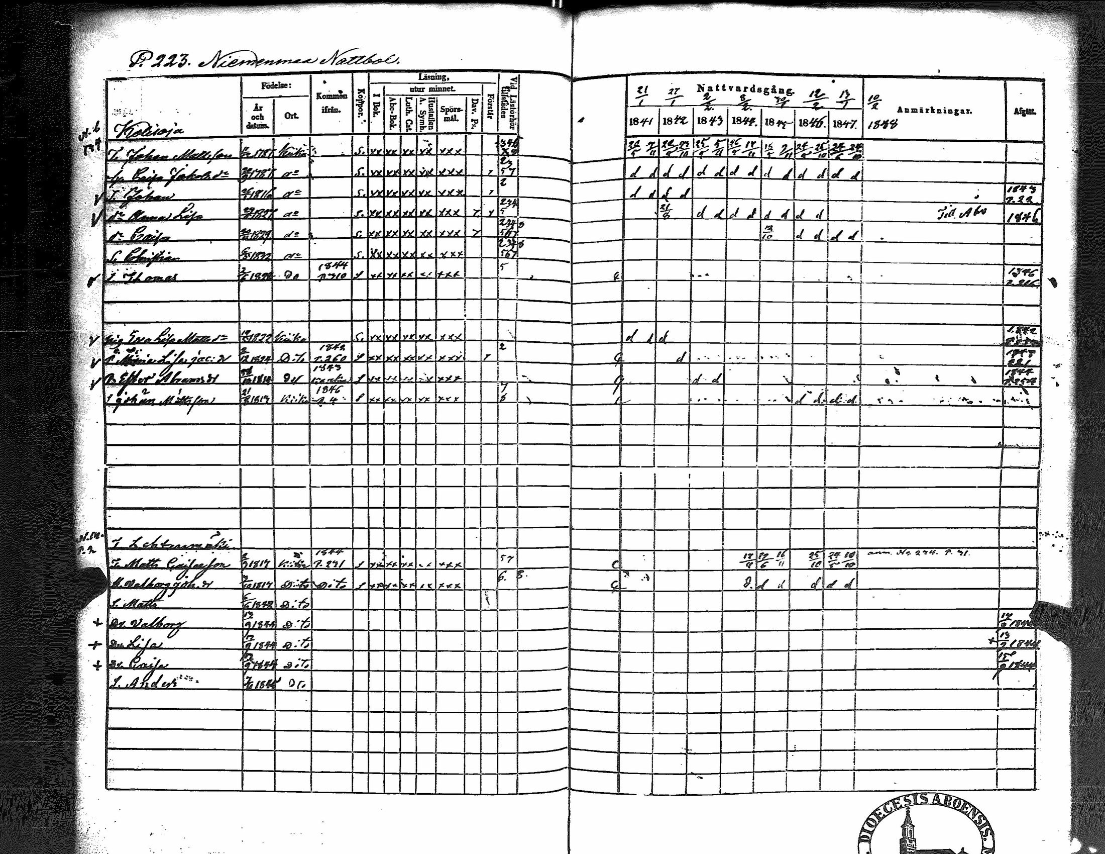 [ ../kirjat/Kirkonkirjat/kiikka/rippikirja_1841-1848_jk823/kuvat/231.jpg ]