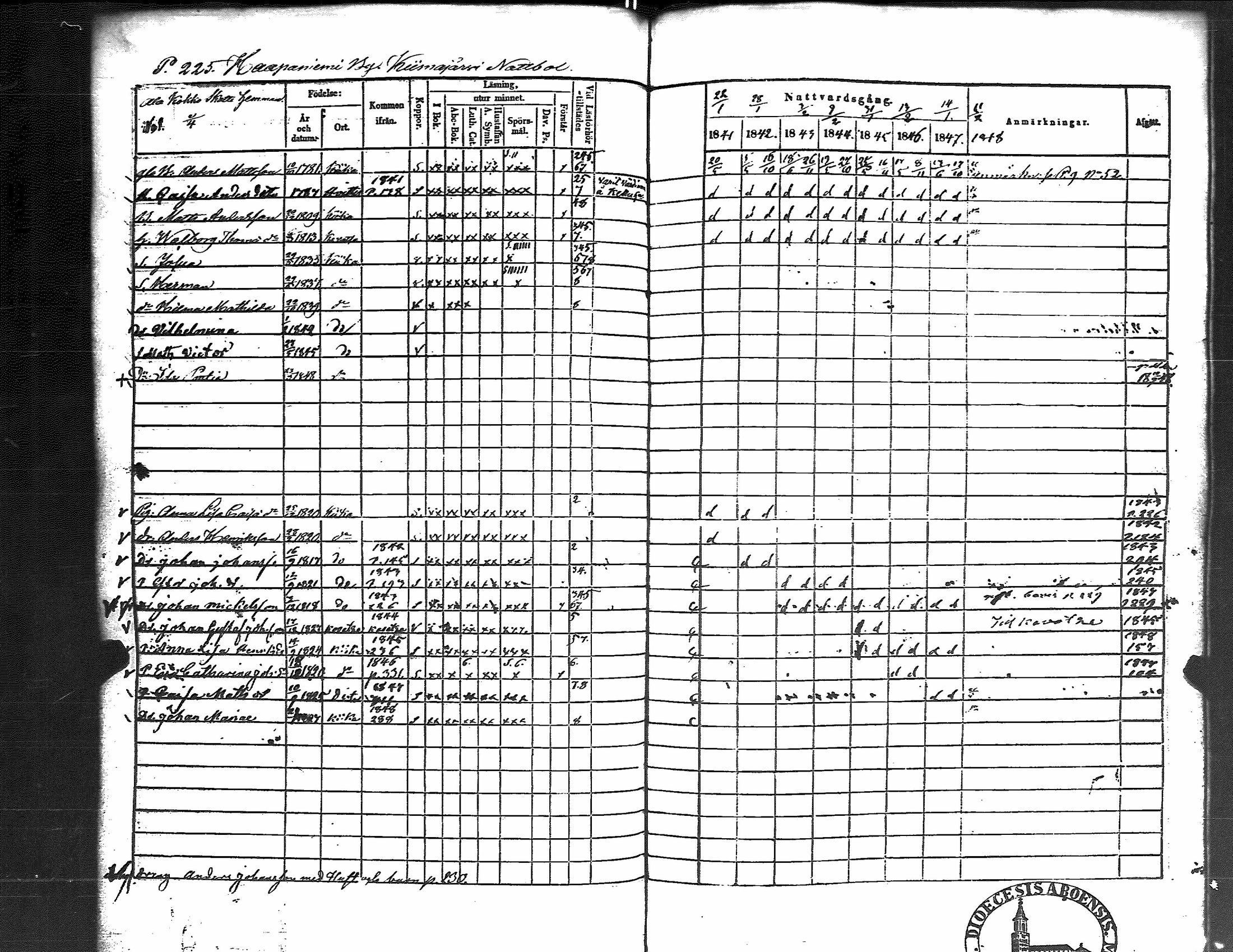 [ ../kirjat/Kirkonkirjat/kiikka/rippikirja_1841-1848_jk823/kuvat/233.jpg ]