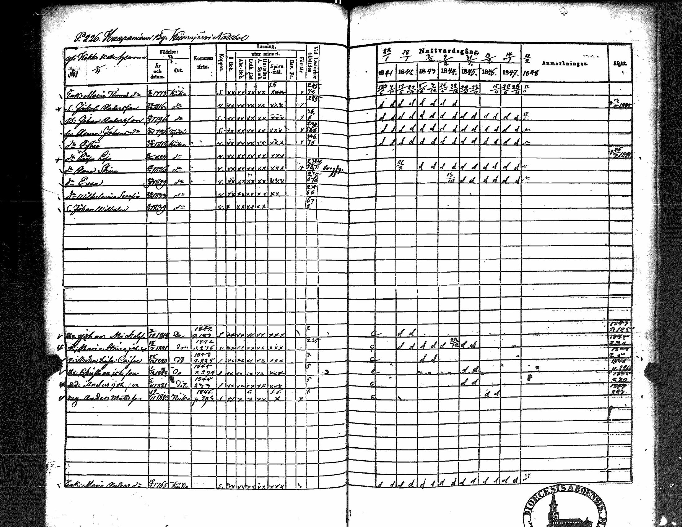[ ../kirjat/Kirkonkirjat/kiikka/rippikirja_1841-1848_jk823/kuvat/234.jpg ]