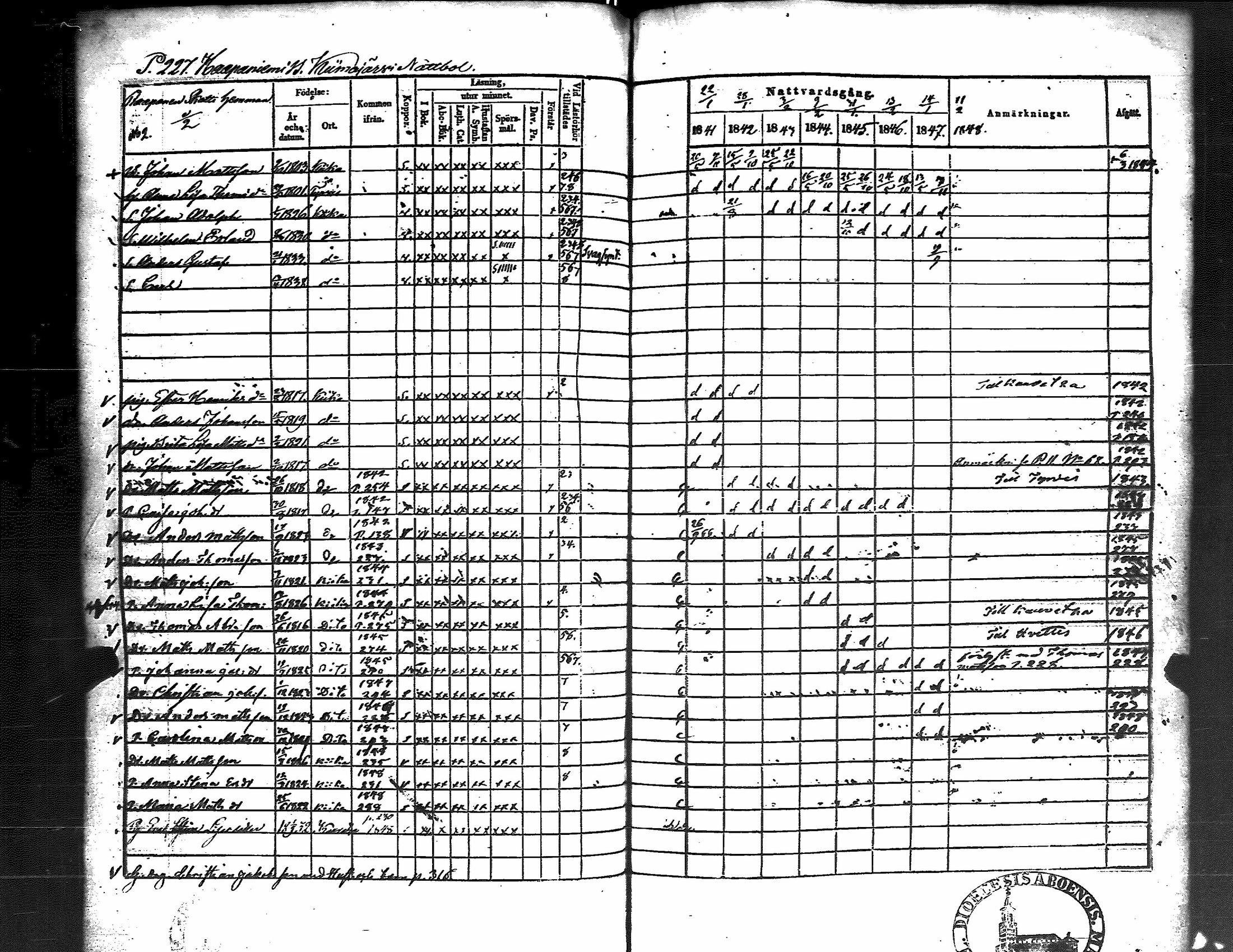 [ ../kirjat/Kirkonkirjat/kiikka/rippikirja_1841-1848_jk823/kuvat/235.jpg ]