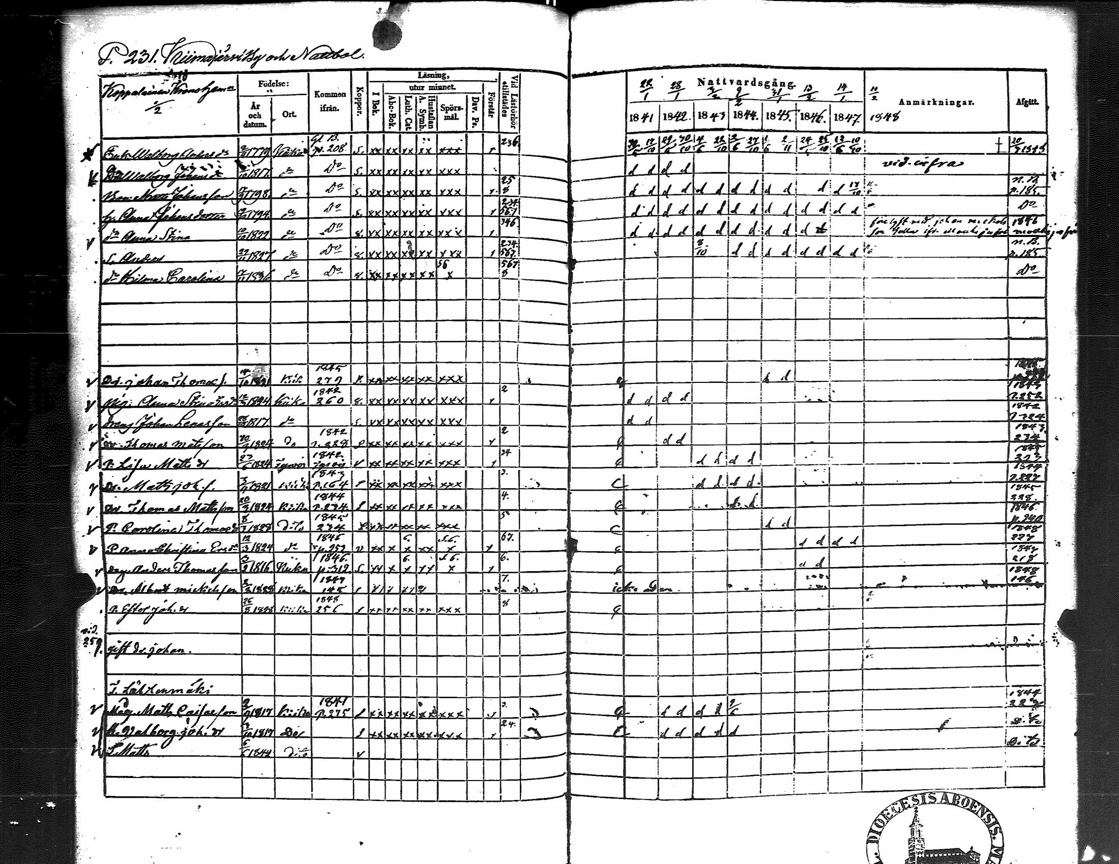 [ ../kirjat/Kirkonkirjat/kiikka/rippikirja_1841-1848_jk823/kuvat/239.jpg ]