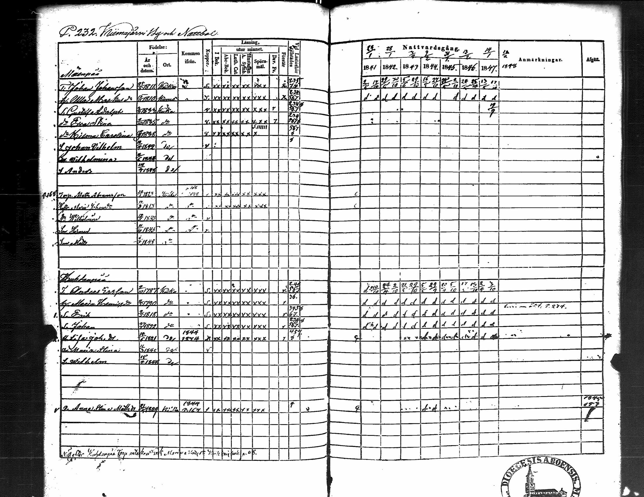 [ ../kirjat/Kirkonkirjat/kiikka/rippikirja_1841-1848_jk823/kuvat/240.jpg ]