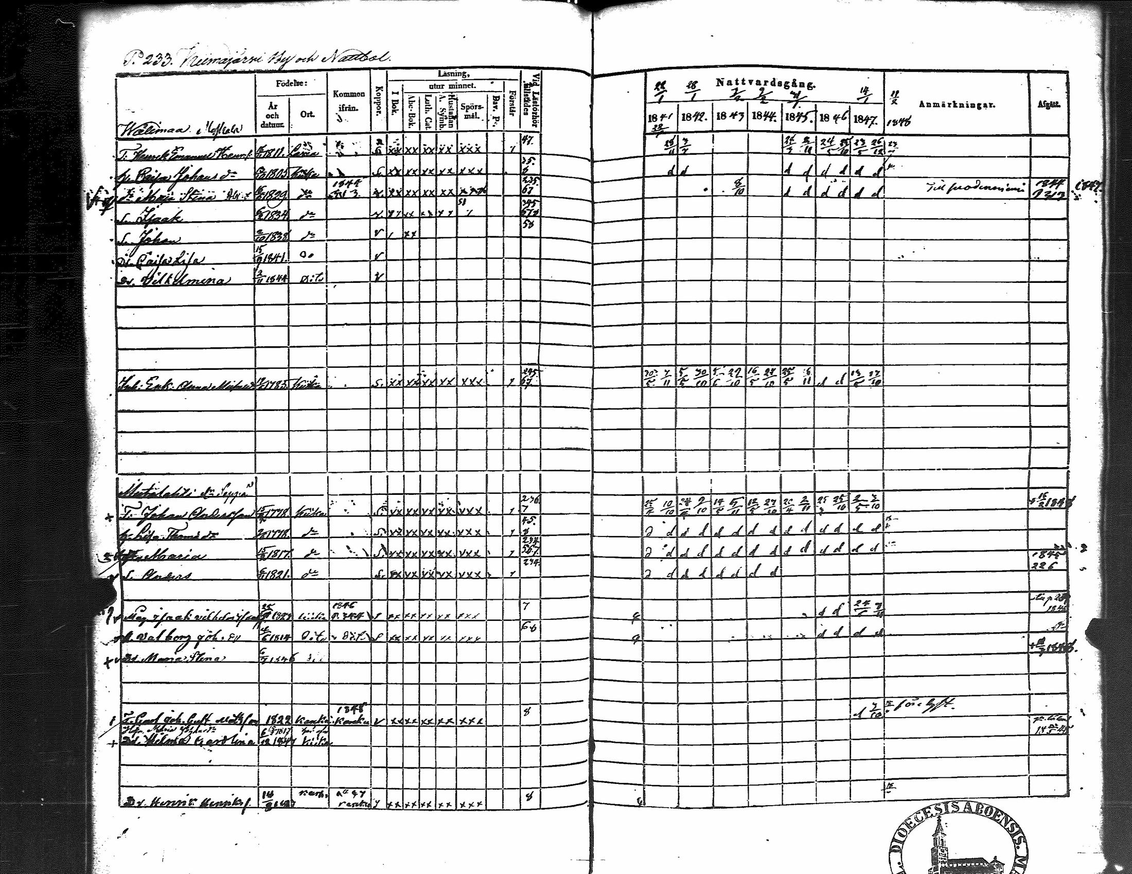 [ ../kirjat/Kirkonkirjat/kiikka/rippikirja_1841-1848_jk823/kuvat/241.jpg ]