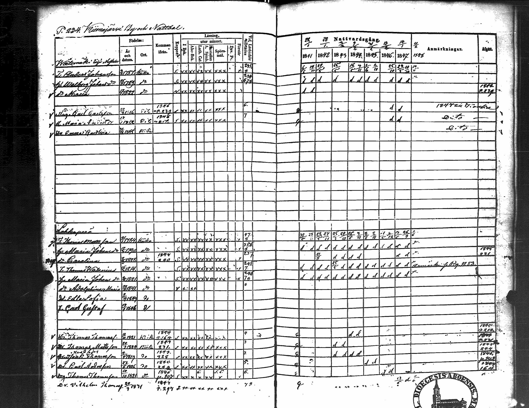 [ ../kirjat/Kirkonkirjat/kiikka/rippikirja_1841-1848_jk823/kuvat/242.jpg ]