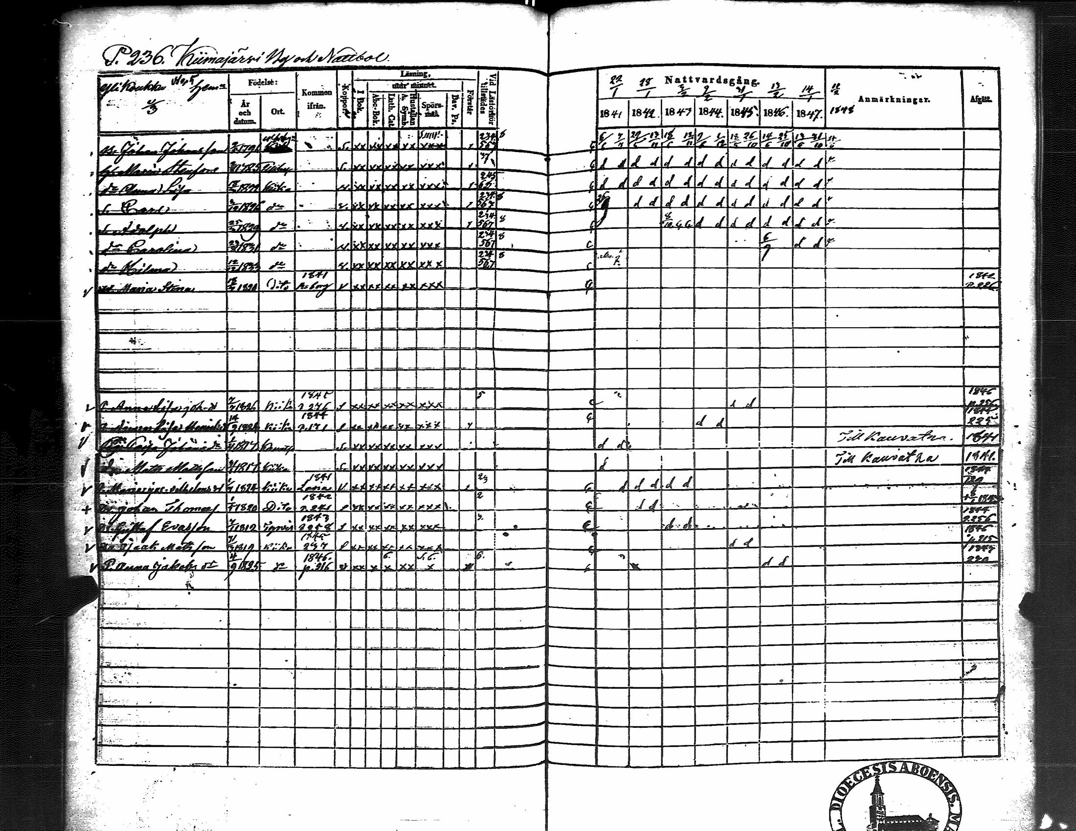 [ ../kirjat/Kirkonkirjat/kiikka/rippikirja_1841-1848_jk823/kuvat/244.jpg ]