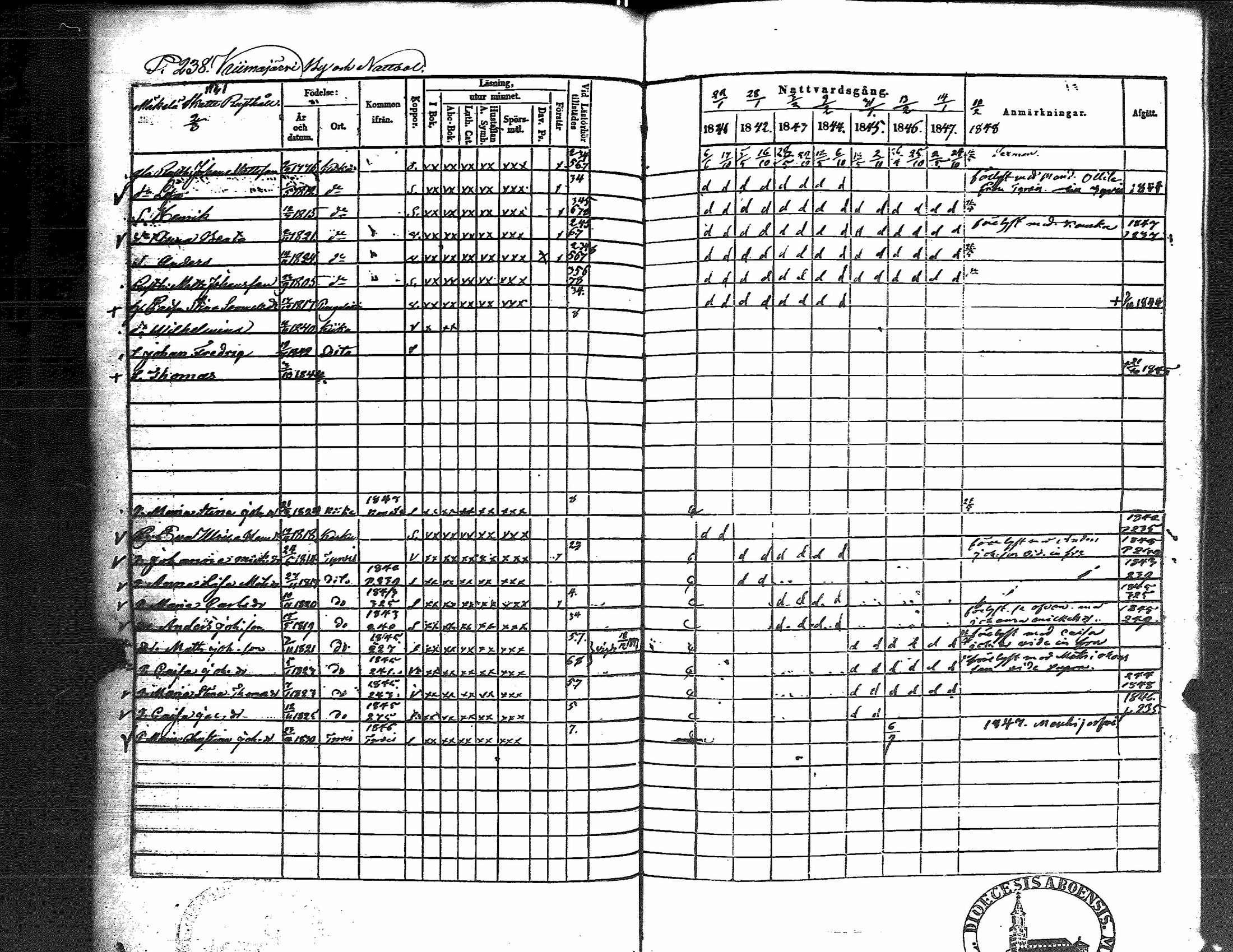[ ../kirjat/Kirkonkirjat/kiikka/rippikirja_1841-1848_jk823/kuvat/246.jpg ]