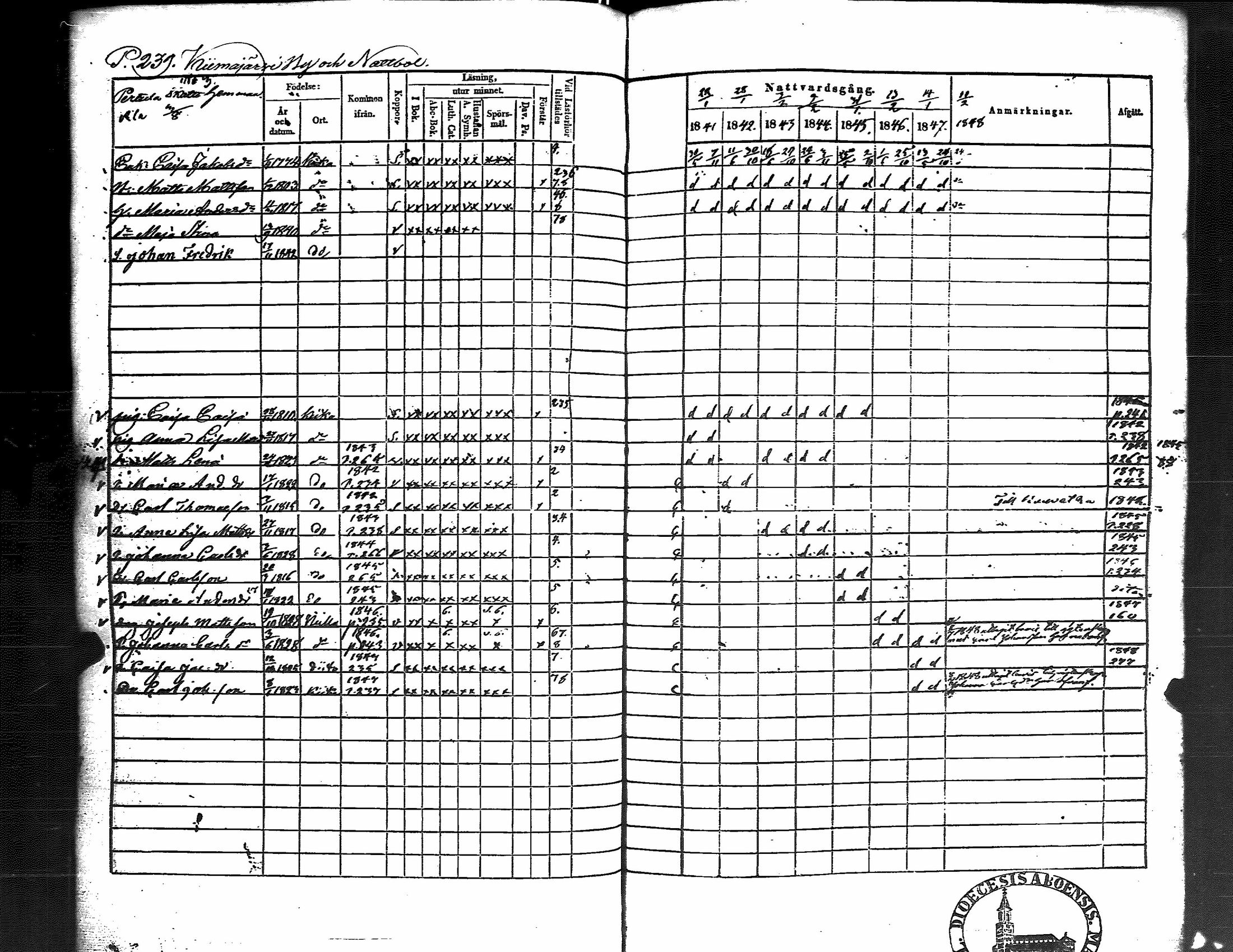 [ ../kirjat/Kirkonkirjat/kiikka/rippikirja_1841-1848_jk823/kuvat/247.jpg ]