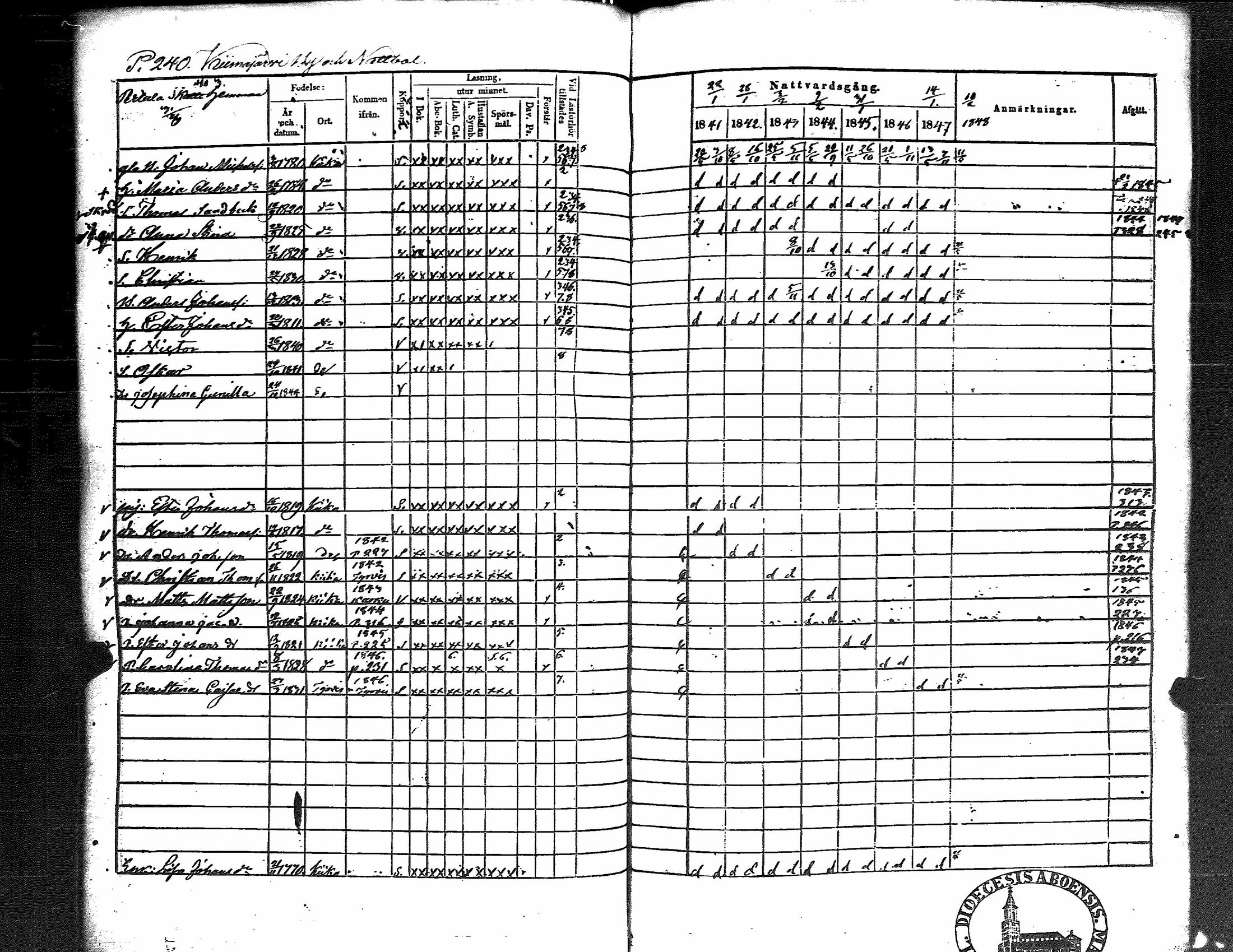 [ ../kirjat/Kirkonkirjat/kiikka/rippikirja_1841-1848_jk823/kuvat/248.jpg ]