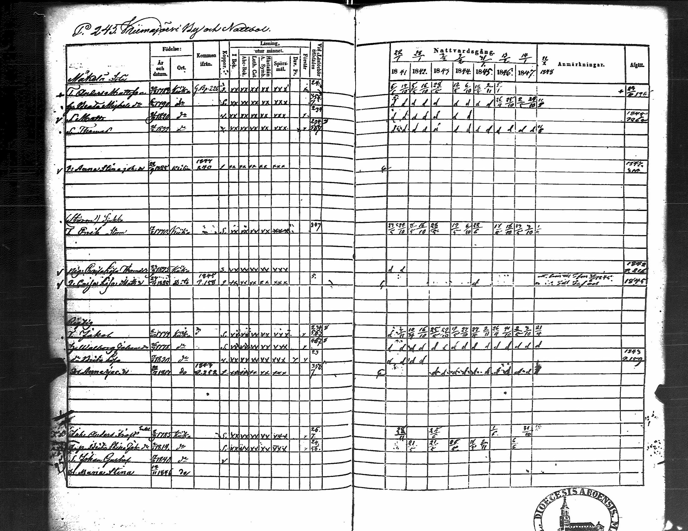 [ ../kirjat/Kirkonkirjat/kiikka/rippikirja_1841-1848_jk823/kuvat/254.jpg ]