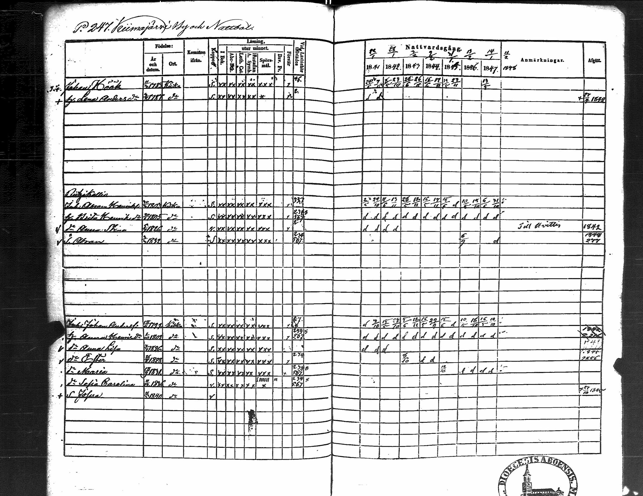 [ ../kirjat/Kirkonkirjat/kiikka/rippikirja_1841-1848_jk823/kuvat/256.jpg ]