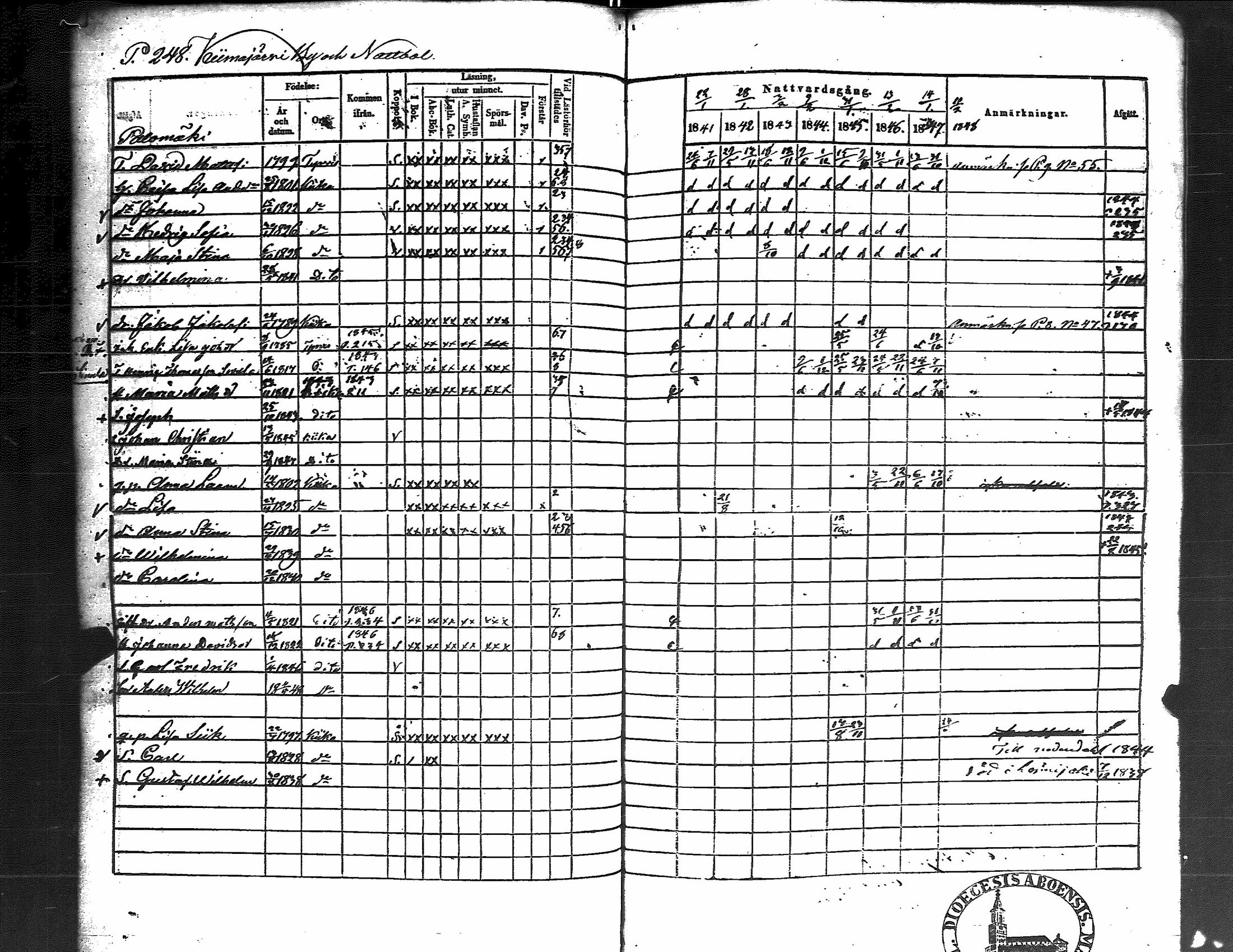 [ ../kirjat/Kirkonkirjat/kiikka/rippikirja_1841-1848_jk823/kuvat/257.jpg ]