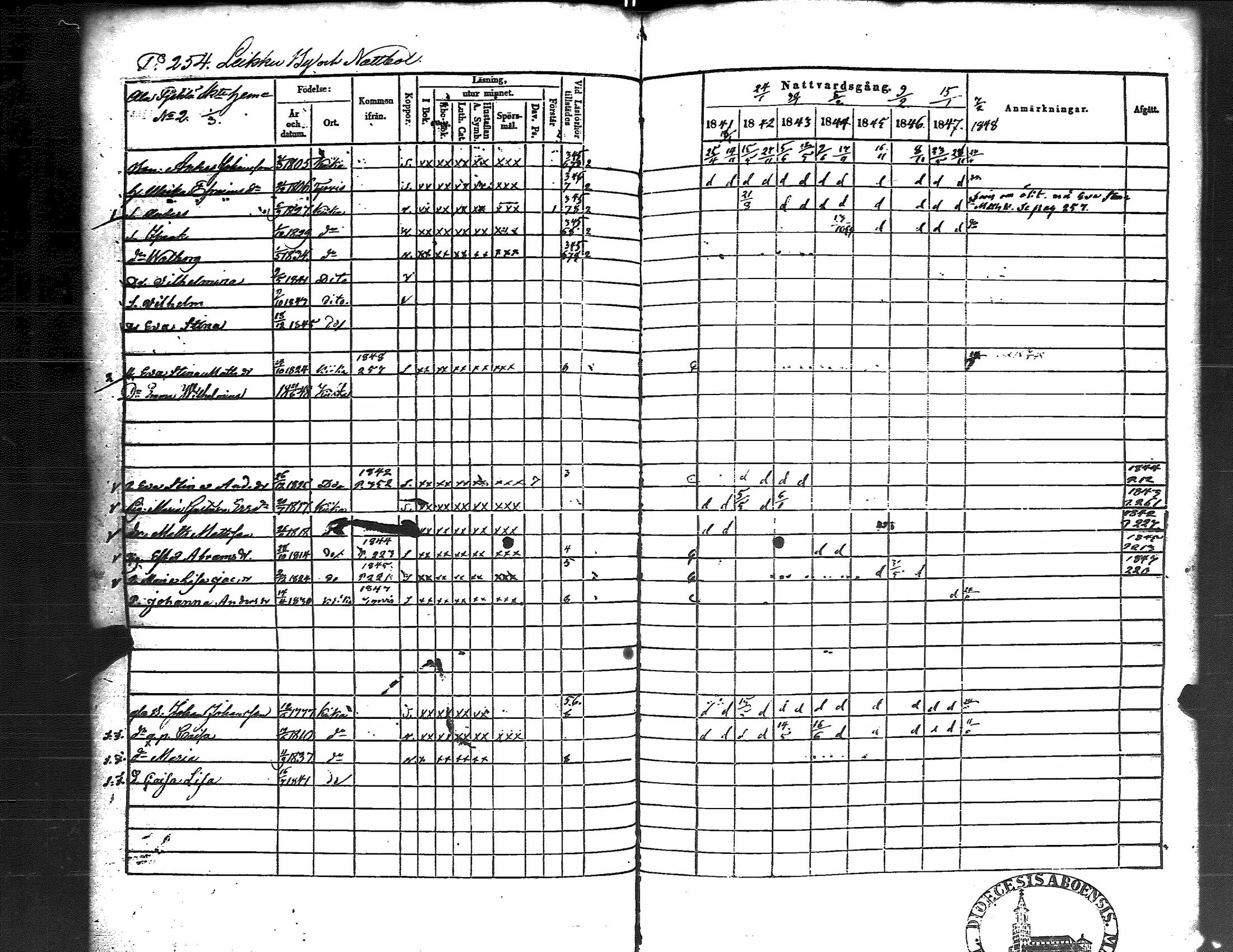 [ ../kirjat/Kirkonkirjat/kiikka/rippikirja_1841-1848_jk823/kuvat/263.jpg ]