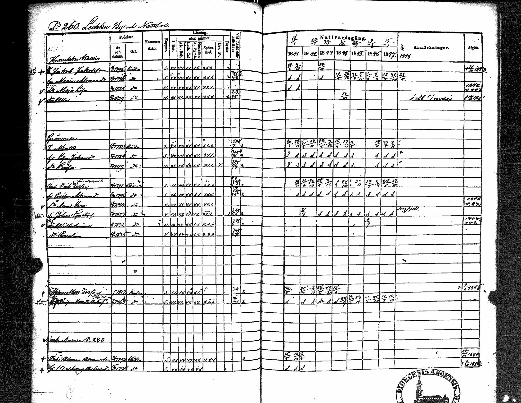 [ ../kirjat/Kirkonkirjat/kiikka/rippikirja_1841-1848_jk823/kuvat/269.jpg ]