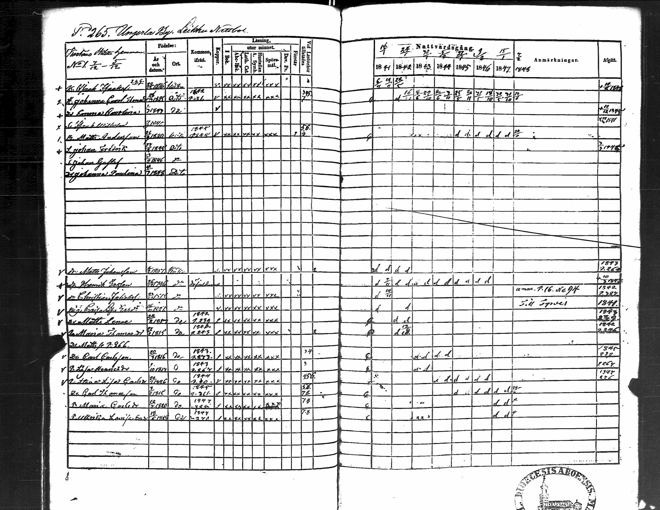 [ ../kirjat/Kirkonkirjat/kiikka/rippikirja_1841-1848_jk823/kuvat/274.jpg ]