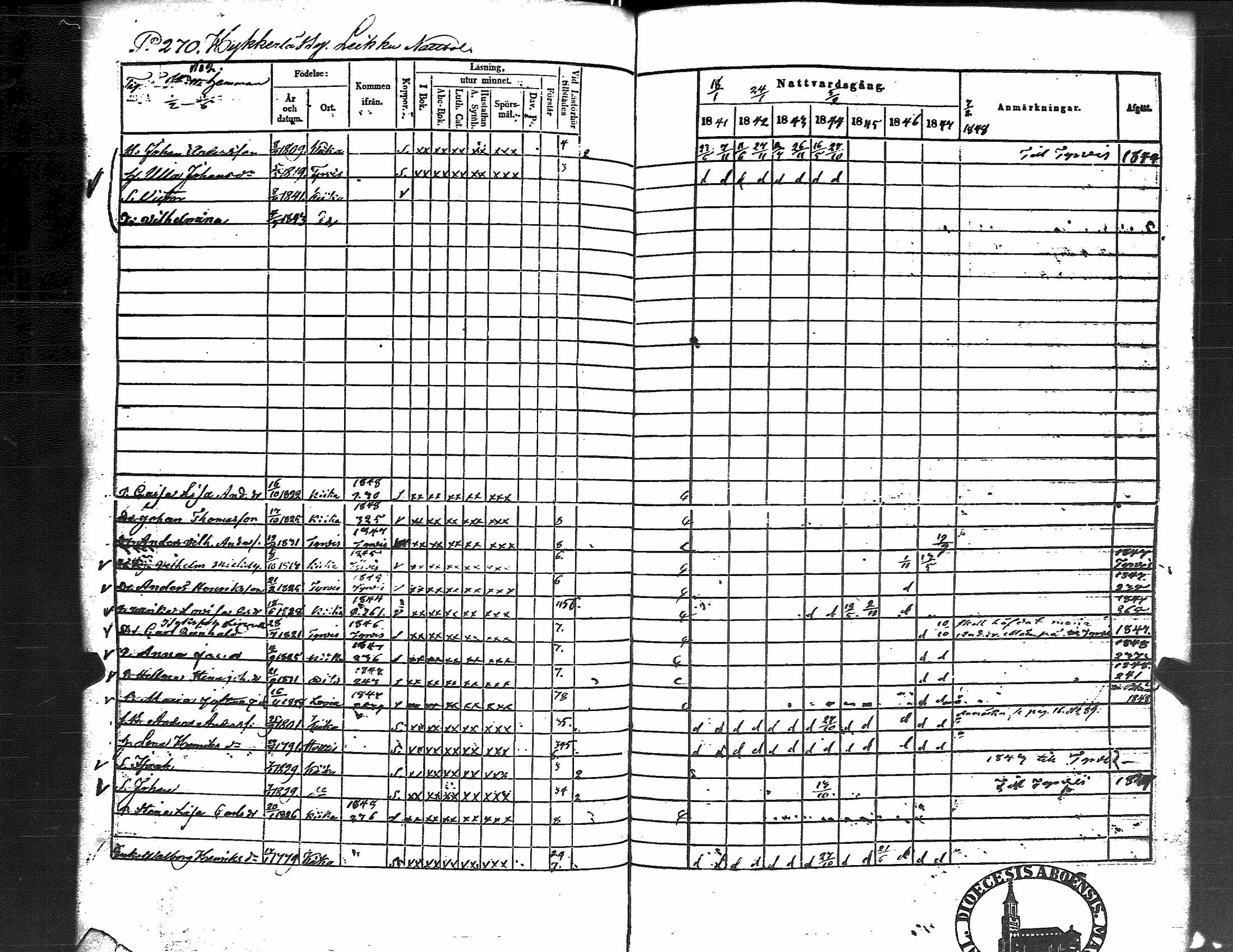 [ ../kirjat/Kirkonkirjat/kiikka/rippikirja_1841-1848_jk823/kuvat/279.jpg ]