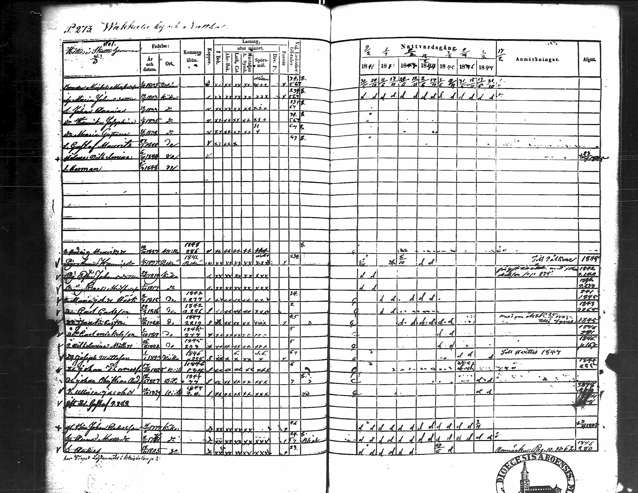 [ ../kirjat/Kirkonkirjat/kiikka/rippikirja_1841-1848_jk823/kuvat/282.jpg ]