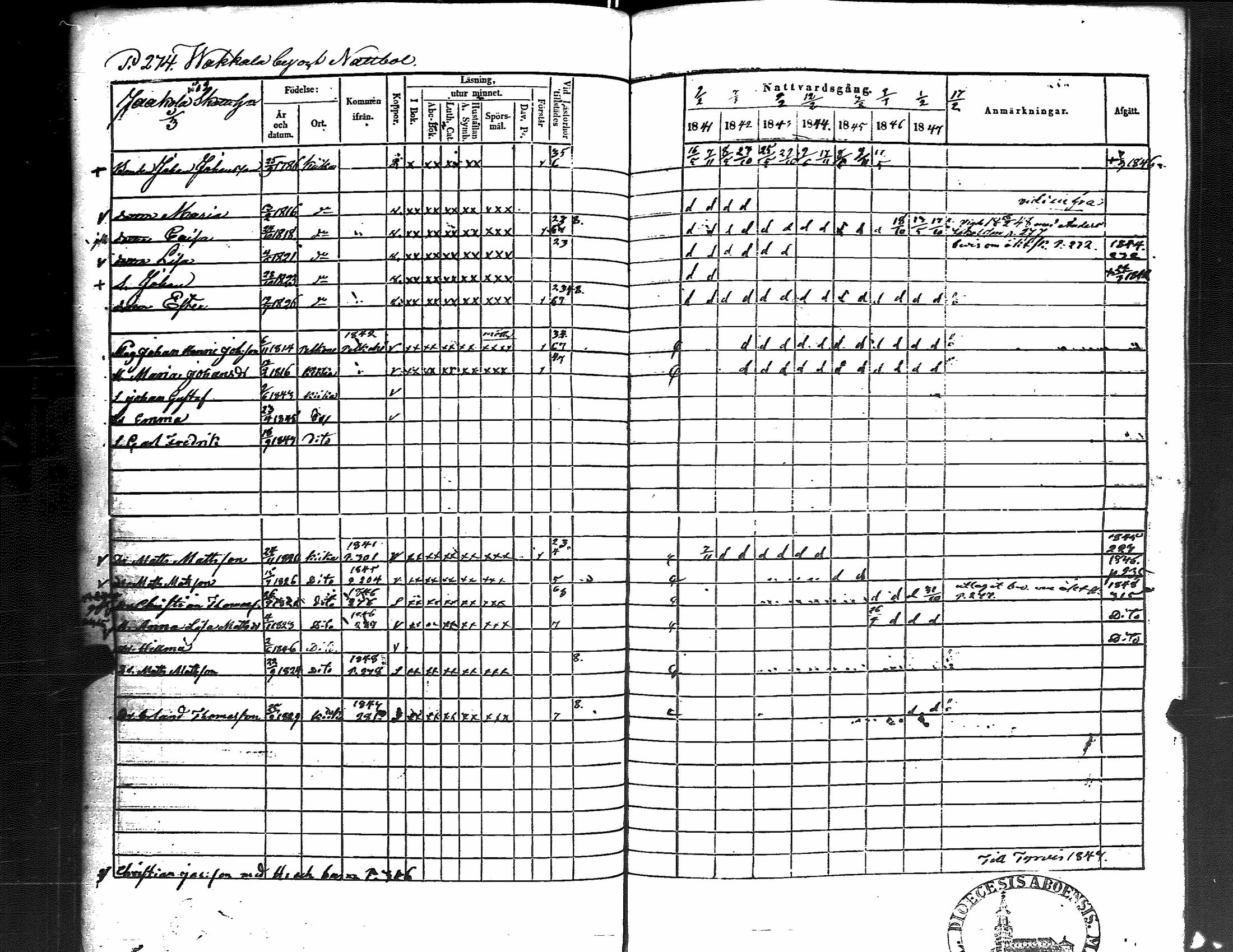 [ ../kirjat/Kirkonkirjat/kiikka/rippikirja_1841-1848_jk823/kuvat/283.jpg ]
