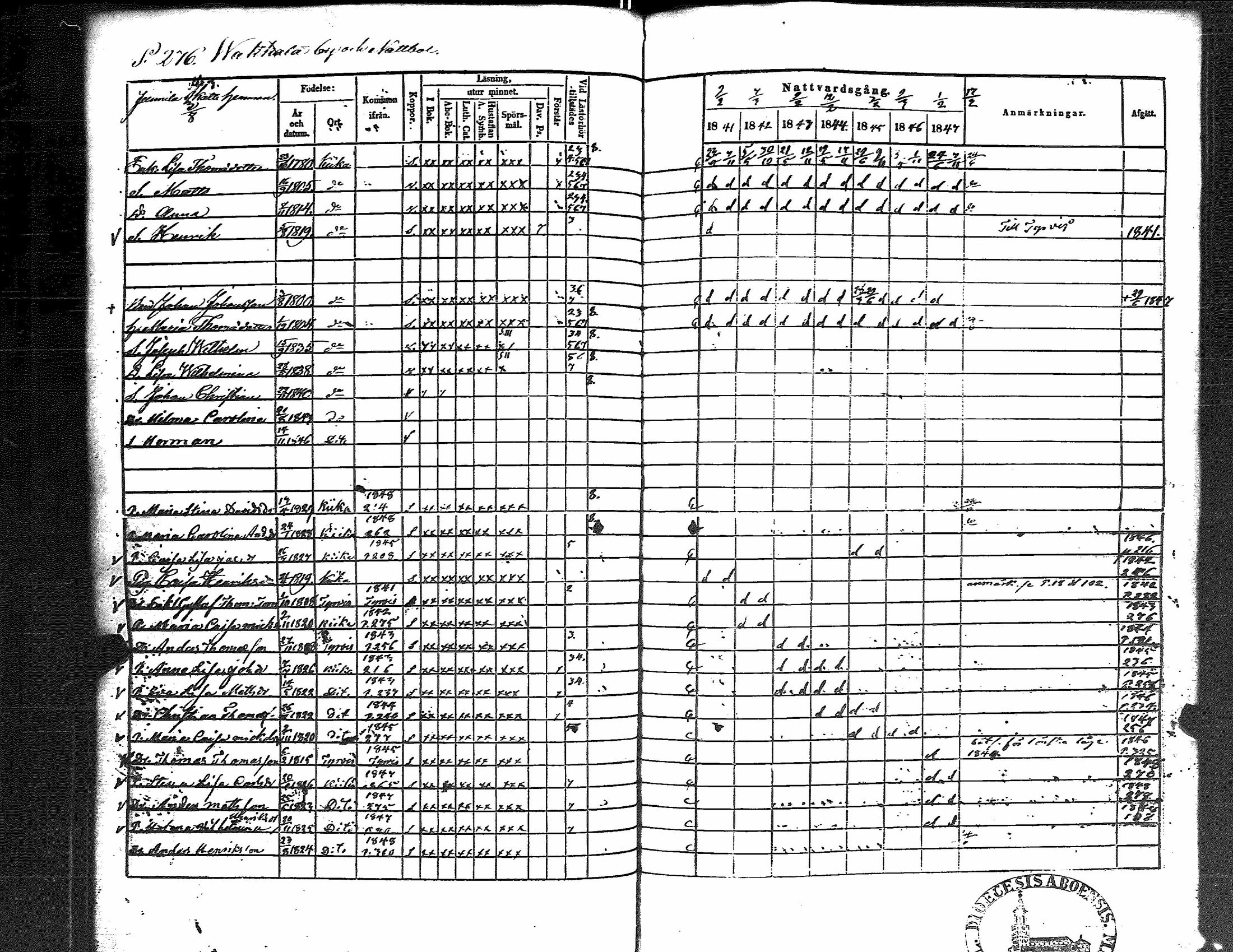 [ ../kirjat/Kirkonkirjat/kiikka/rippikirja_1841-1848_jk823/kuvat/285.jpg ]