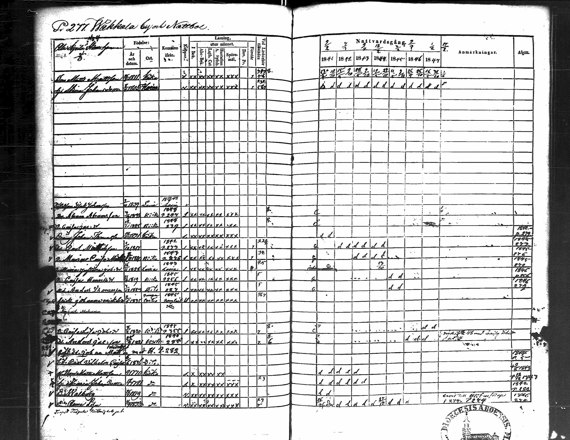 [ ../kirjat/Kirkonkirjat/kiikka/rippikirja_1841-1848_jk823/kuvat/286.jpg ]