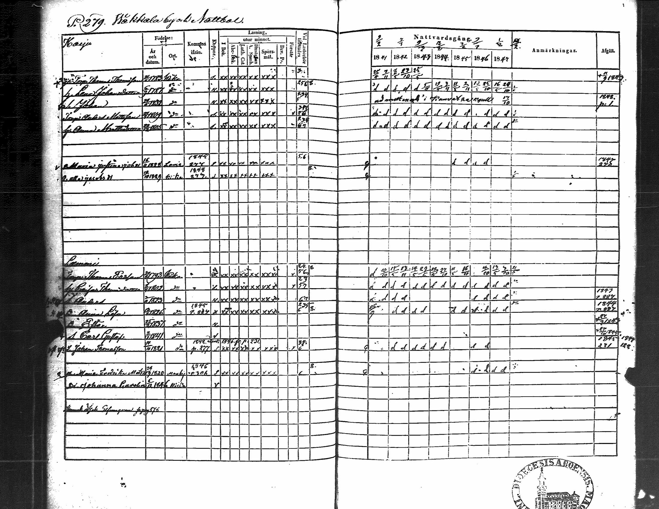 [ ../kirjat/Kirkonkirjat/kiikka/rippikirja_1841-1848_jk823/kuvat/288.jpg ]