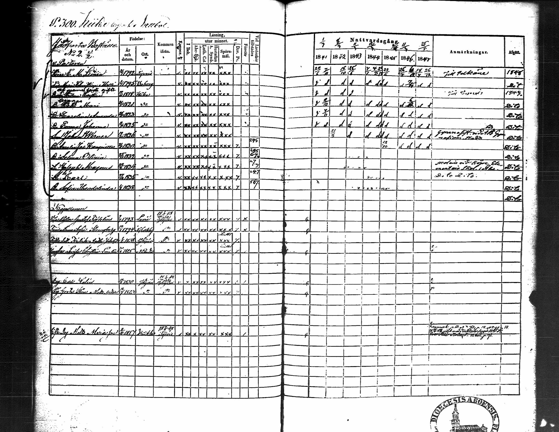 [ ../kirjat/Kirkonkirjat/kiikka/rippikirja_1841-1848_jk823/kuvat/309.jpg ]