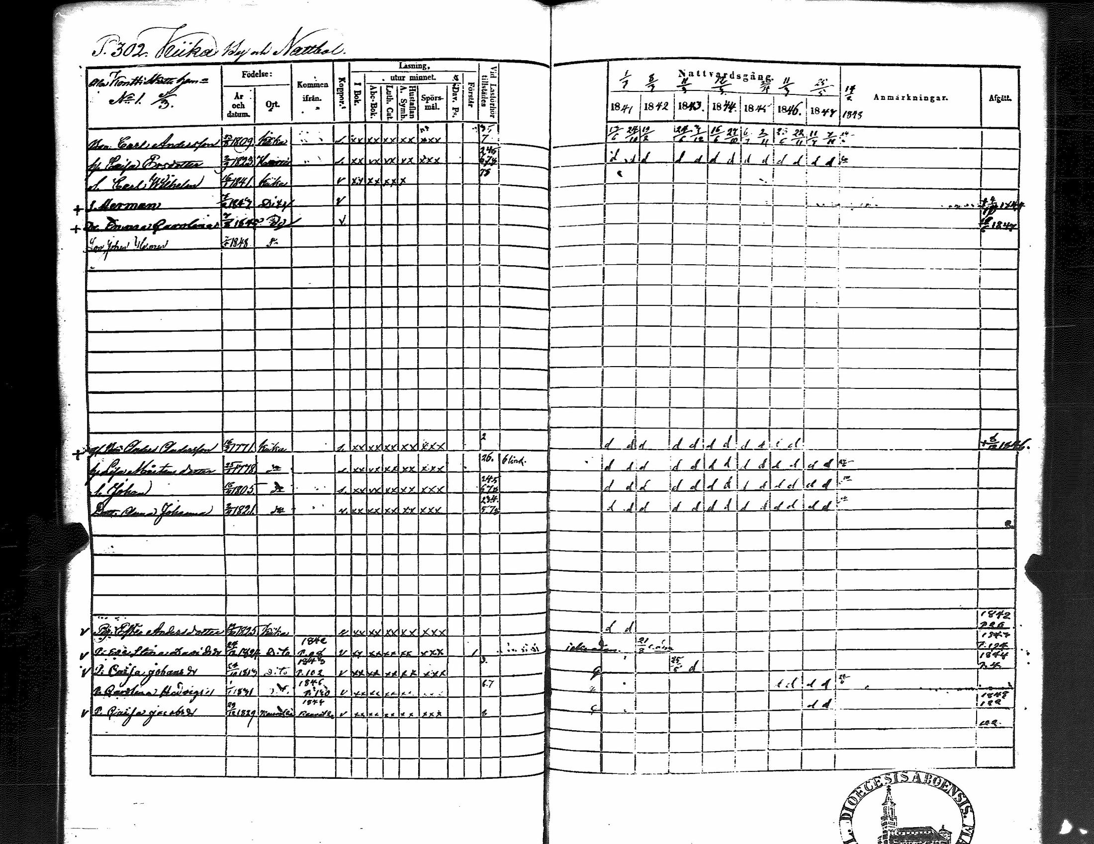 [ ../kirjat/Kirkonkirjat/kiikka/rippikirja_1841-1848_jk823/kuvat/311.jpg ]