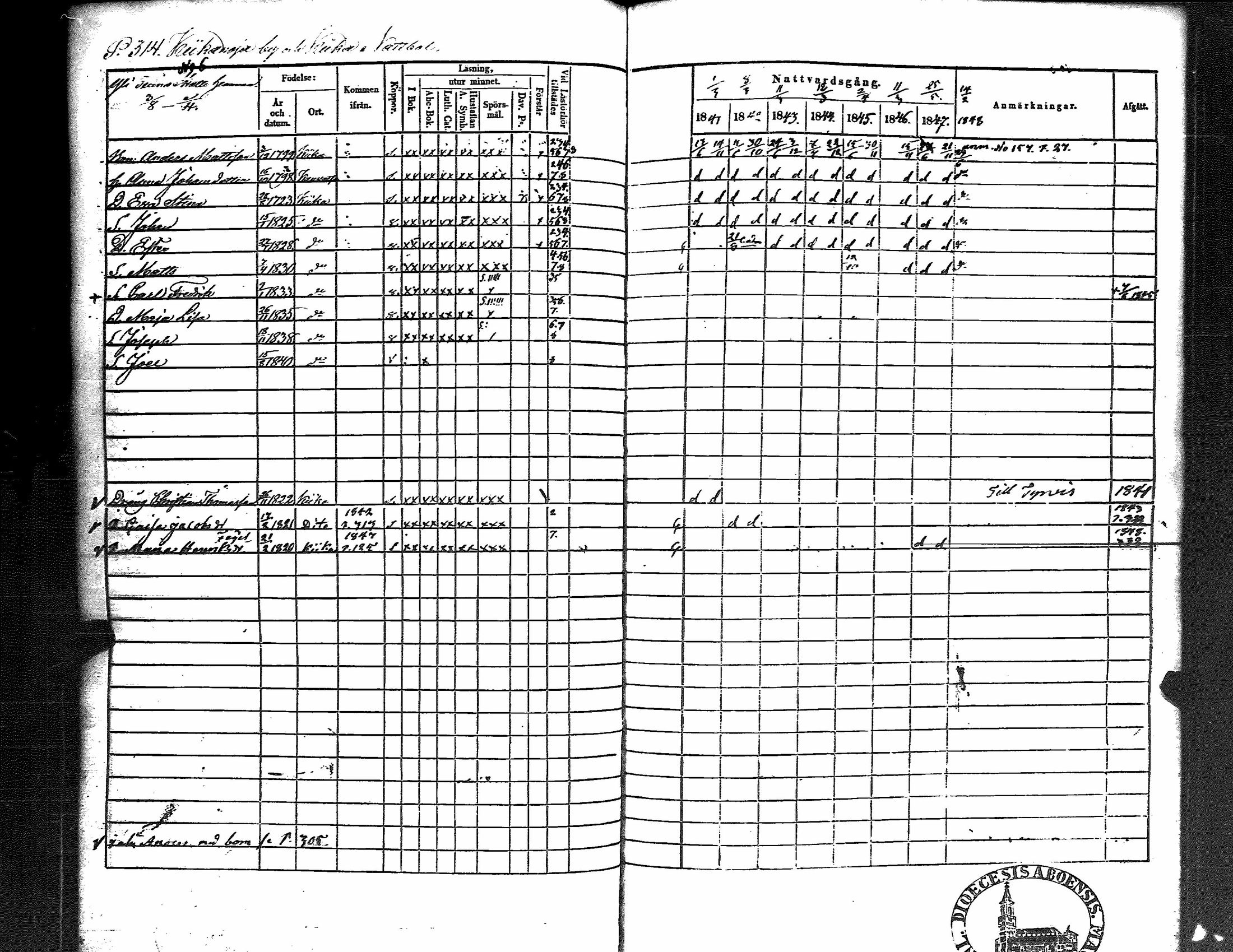 [ ../kirjat/Kirkonkirjat/kiikka/rippikirja_1841-1848_jk823/kuvat/323.jpg ]