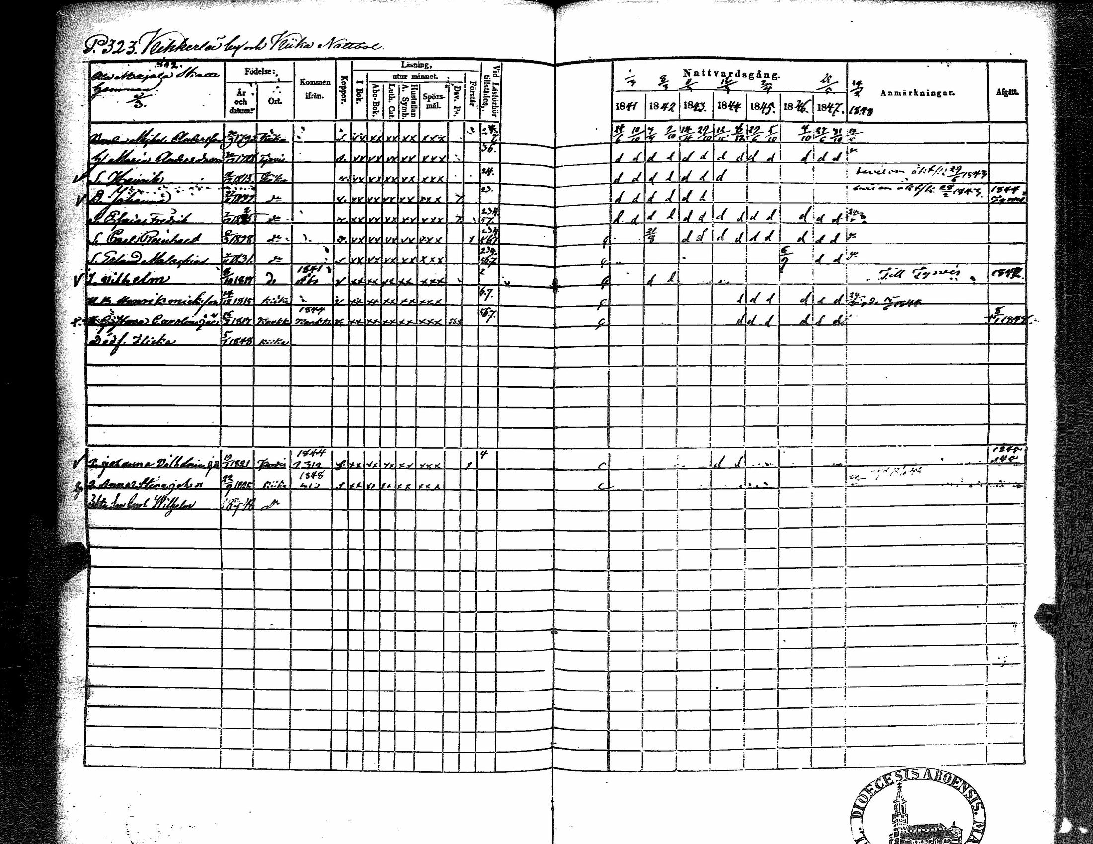 [ ../kirjat/Kirkonkirjat/kiikka/rippikirja_1841-1848_jk823/kuvat/332.jpg ]