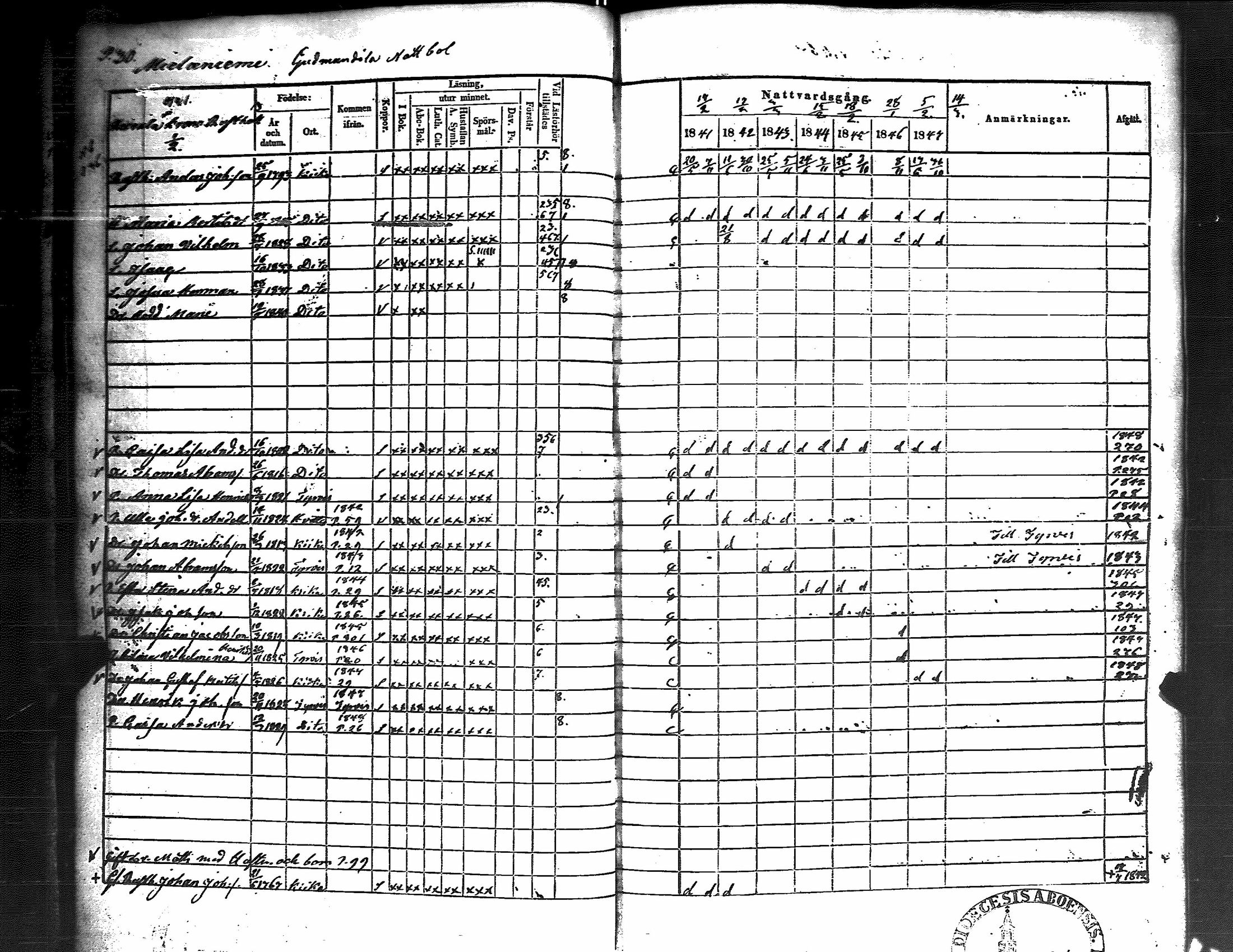 [ ../kirjat/Kirkonkirjat/kiikka/rippikirja_1841-1848_jk823/kuvat/34.jpg ]