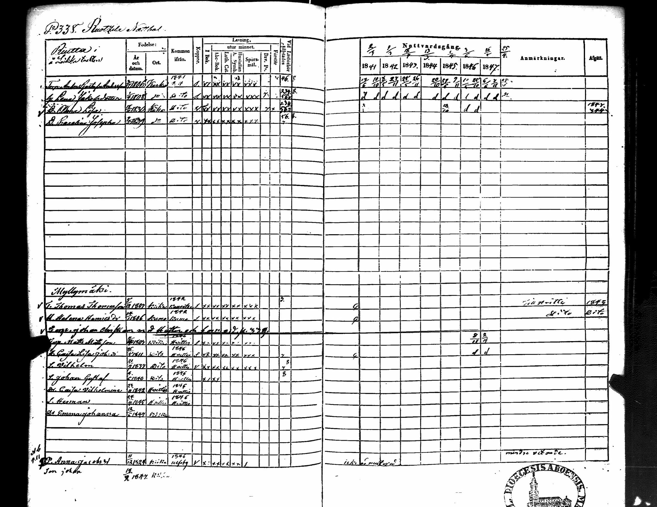 [ ../kirjat/Kirkonkirjat/kiikka/rippikirja_1841-1848_jk823/kuvat/348.jpg ]