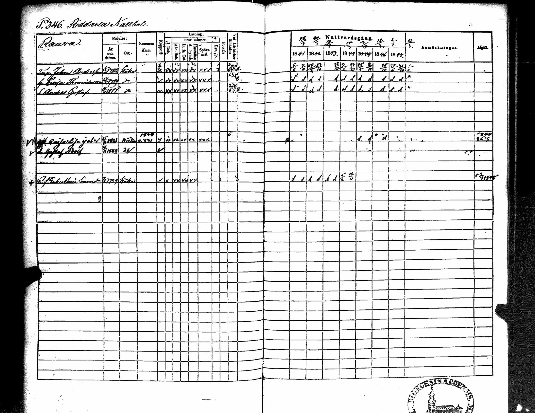 [ ../kirjat/Kirkonkirjat/kiikka/rippikirja_1841-1848_jk823/kuvat/356.jpg ]