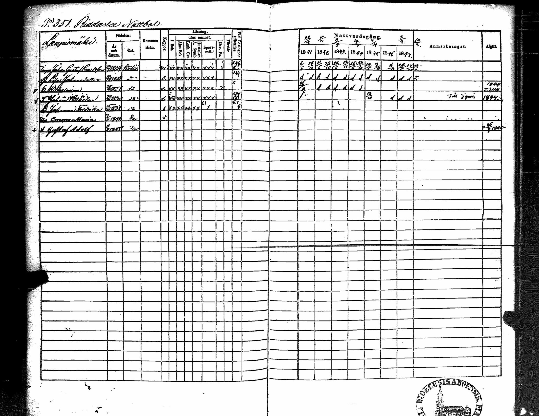 [ ../kirjat/Kirkonkirjat/kiikka/rippikirja_1841-1848_jk823/kuvat/361.jpg ]