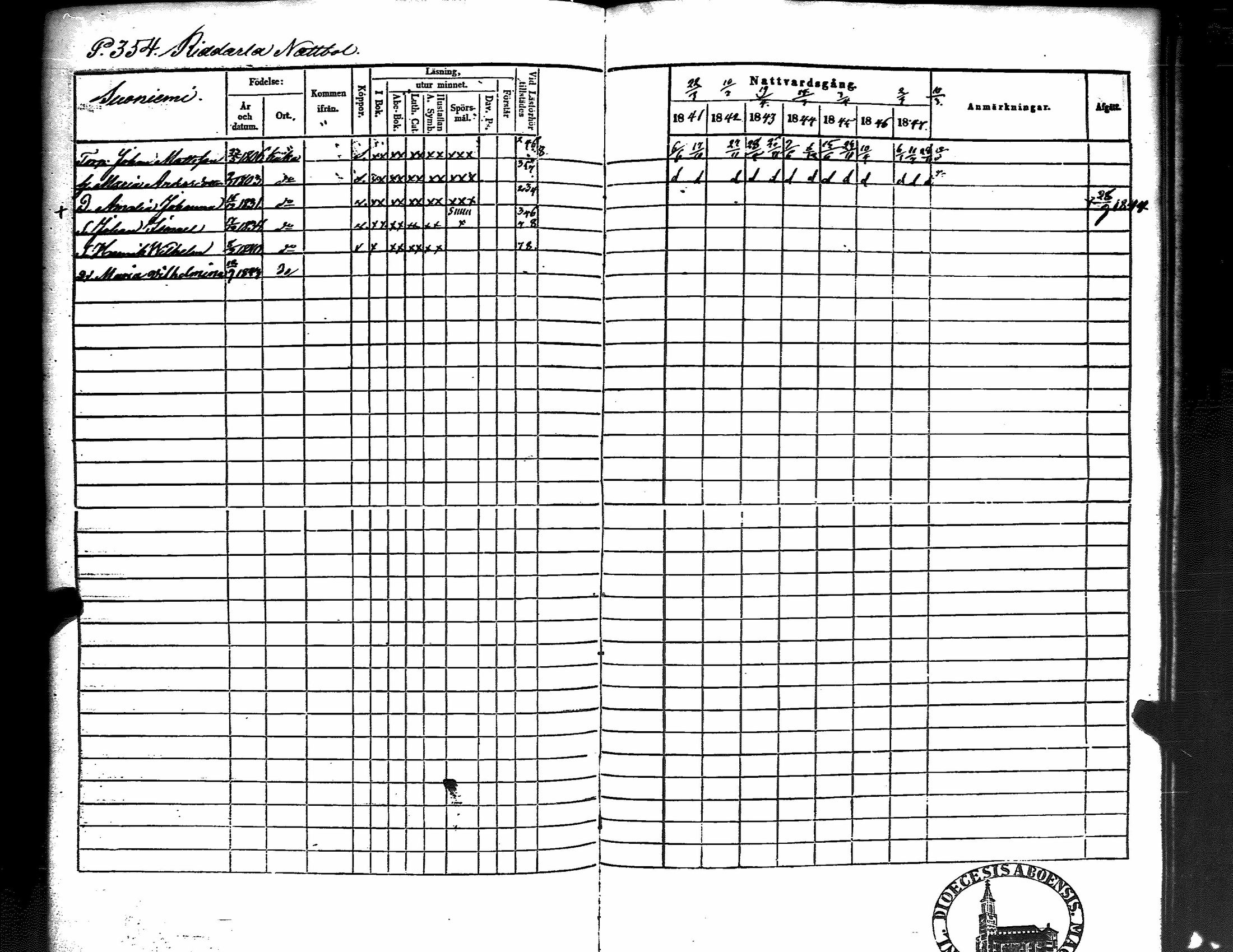 [ ../kirjat/Kirkonkirjat/kiikka/rippikirja_1841-1848_jk823/kuvat/364.jpg ]