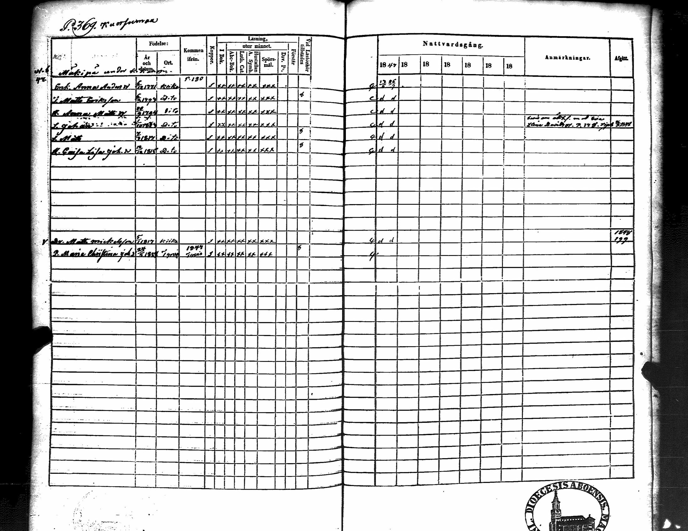 [ ../kirjat/Kirkonkirjat/kiikka/rippikirja_1841-1848_jk823/kuvat/377.jpg ]