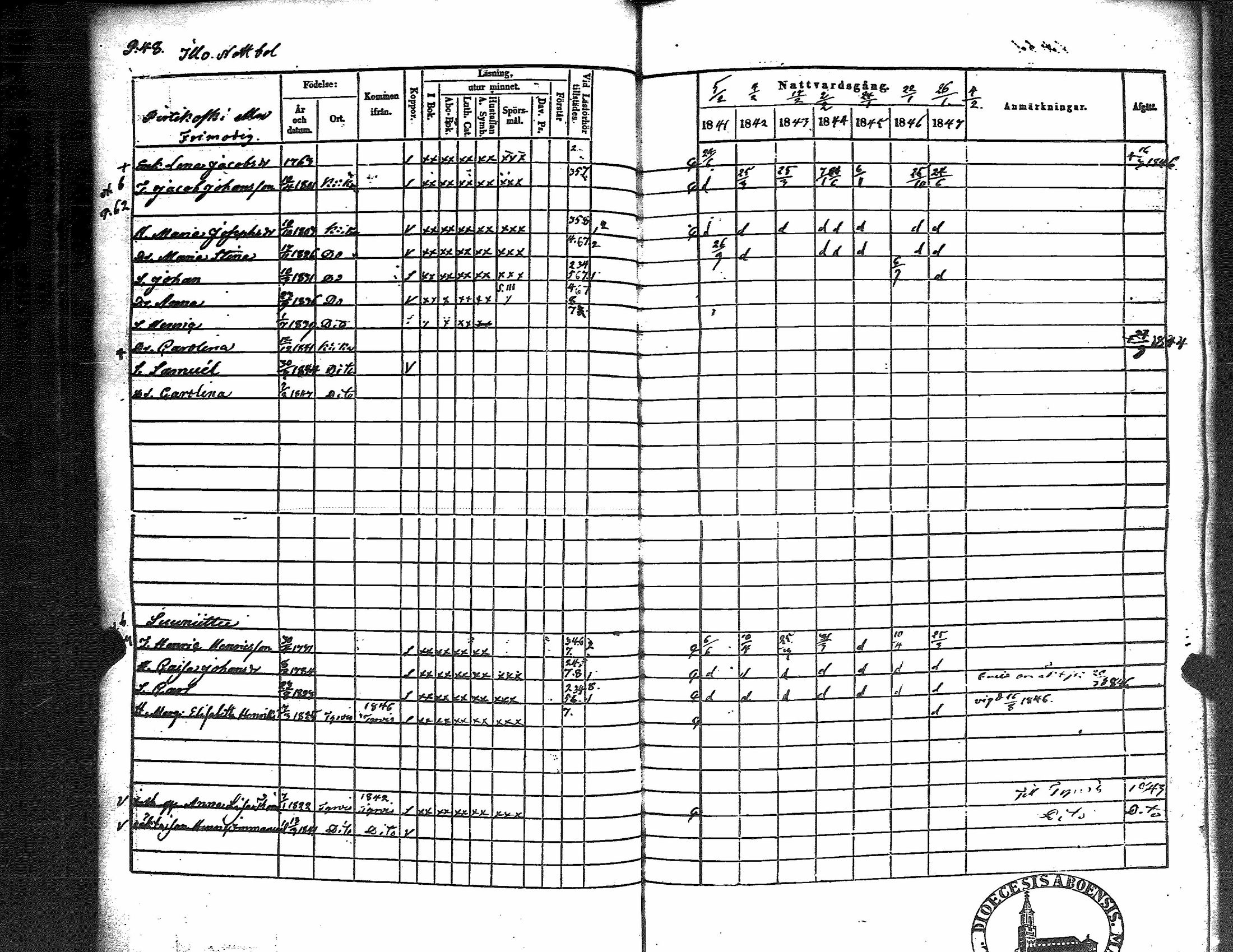 [ ../kirjat/Kirkonkirjat/kiikka/rippikirja_1841-1848_jk823/kuvat/52.jpg ]