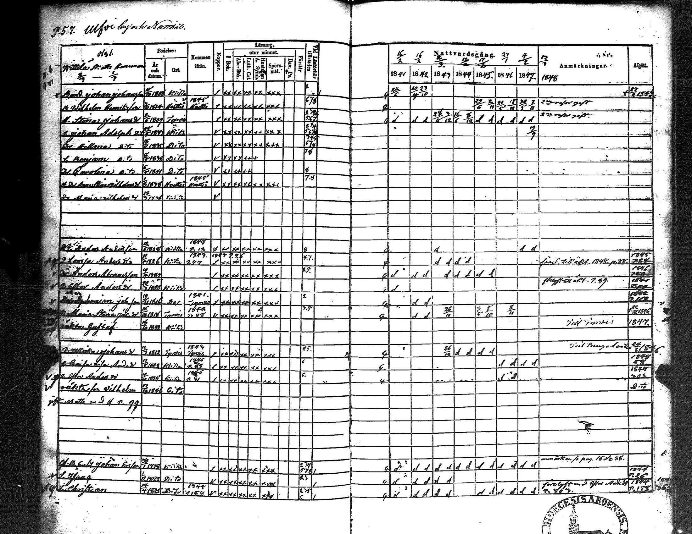 [ ../kirjat/Kirkonkirjat/kiikka/rippikirja_1841-1848_jk823/kuvat/61.jpg ]