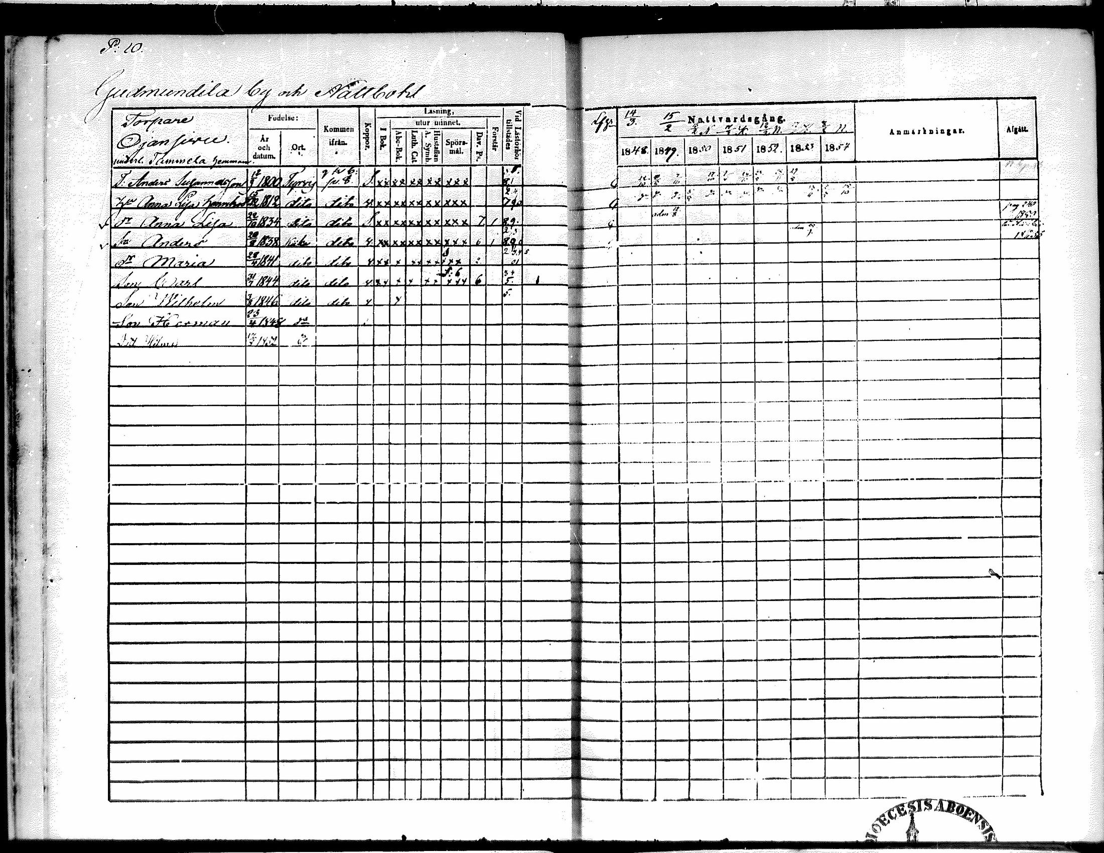 [ ../kirjat/Kirkonkirjat/kiikka/rippikirja_1848-1854_mko108-118/kuvat/10.jpg ]
