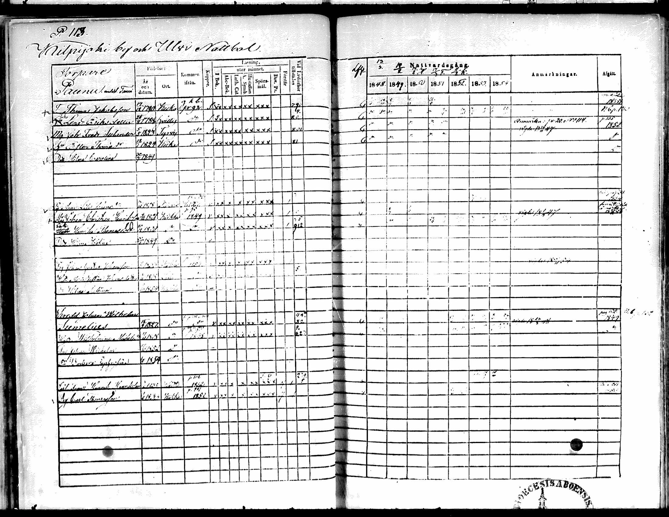 [ ../kirjat/Kirkonkirjat/kiikka/rippikirja_1848-1854_mko108-118/kuvat/101.jpg ]
