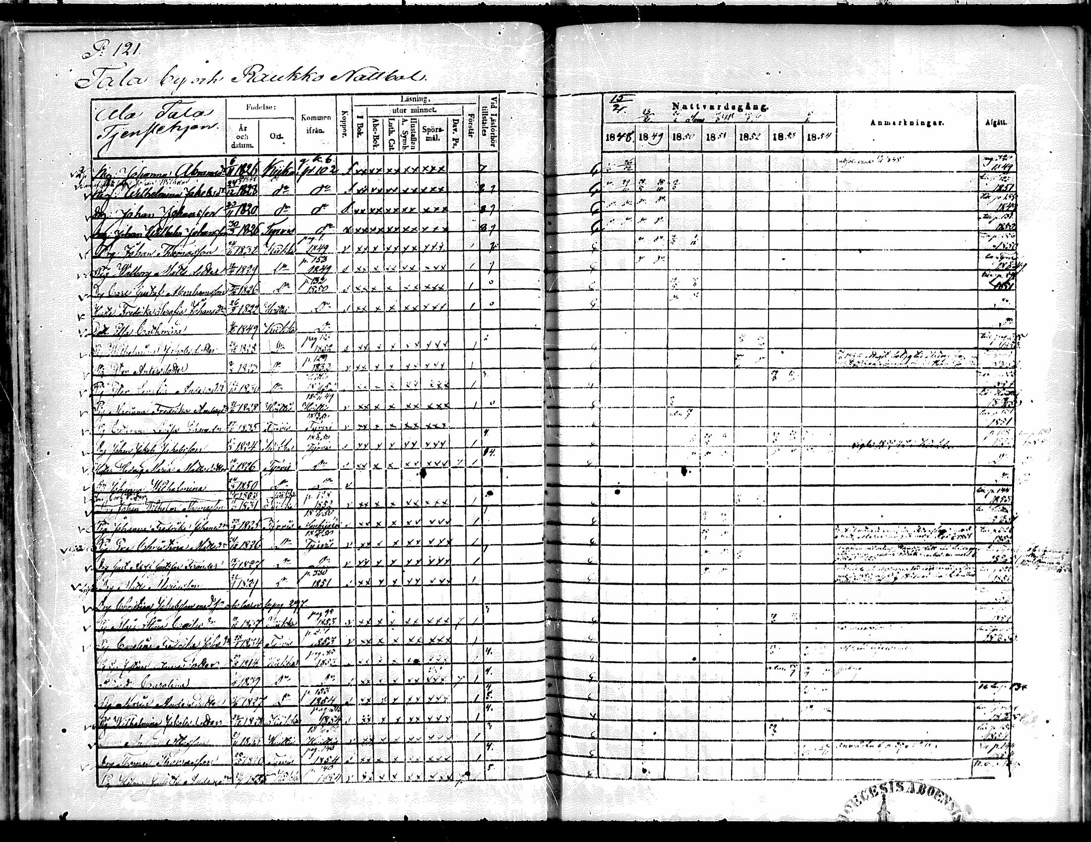 [ ../kirjat/Kirkonkirjat/kiikka/rippikirja_1848-1854_mko108-118/kuvat/109.jpg ]
