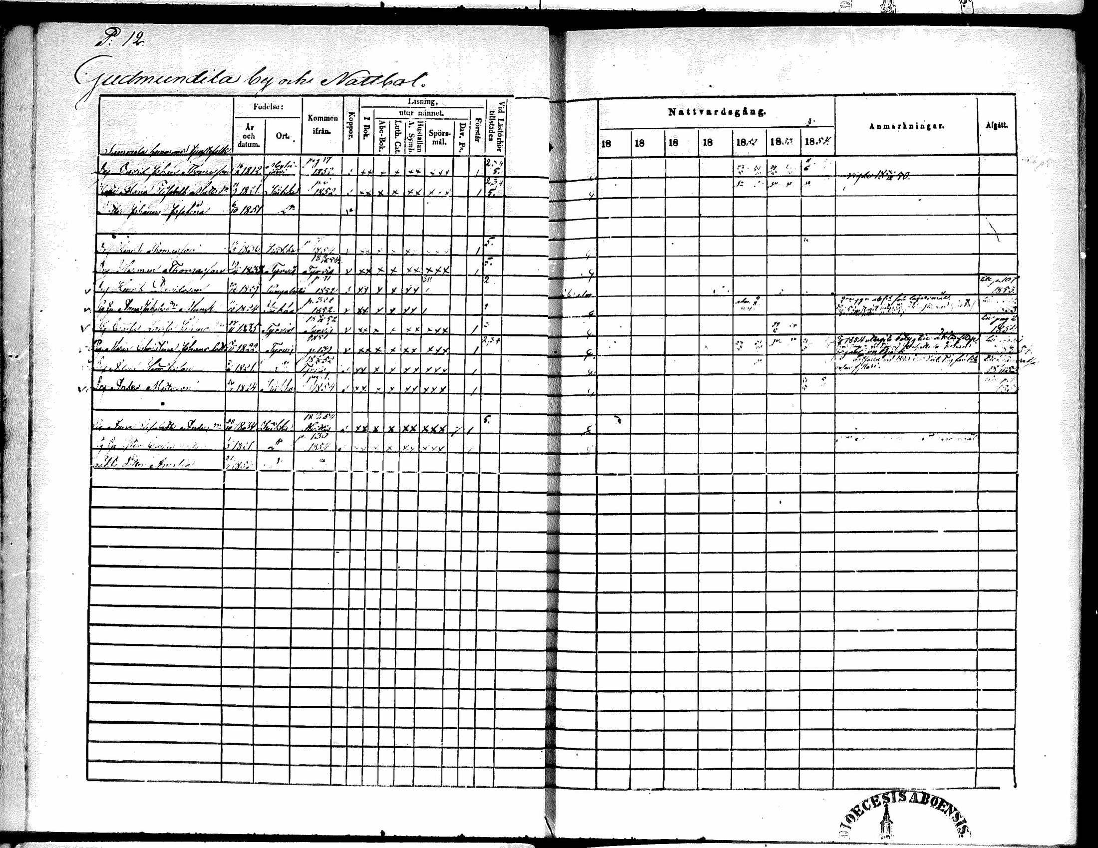 [ ../kirjat/Kirkonkirjat/kiikka/rippikirja_1848-1854_mko108-118/kuvat/12.jpg ]