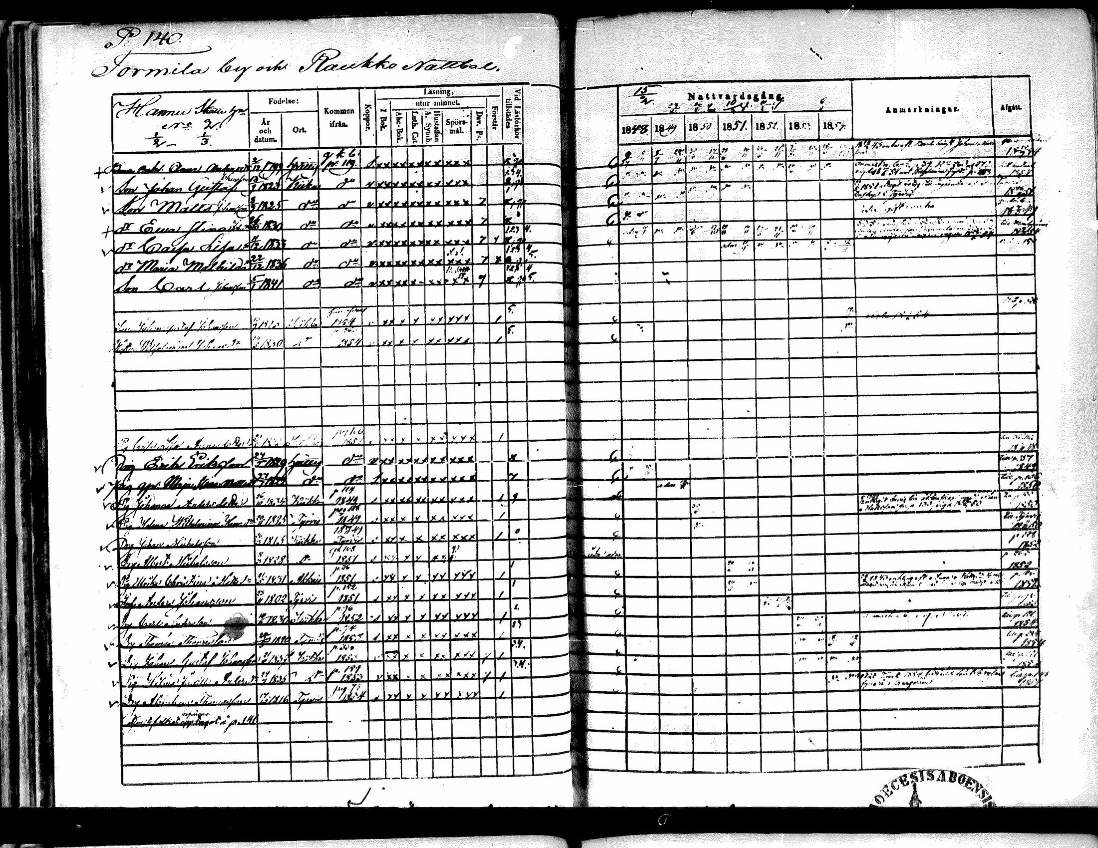 [ ../kirjat/Kirkonkirjat/kiikka/rippikirja_1848-1854_mko108-118/kuvat/128.jpg ]