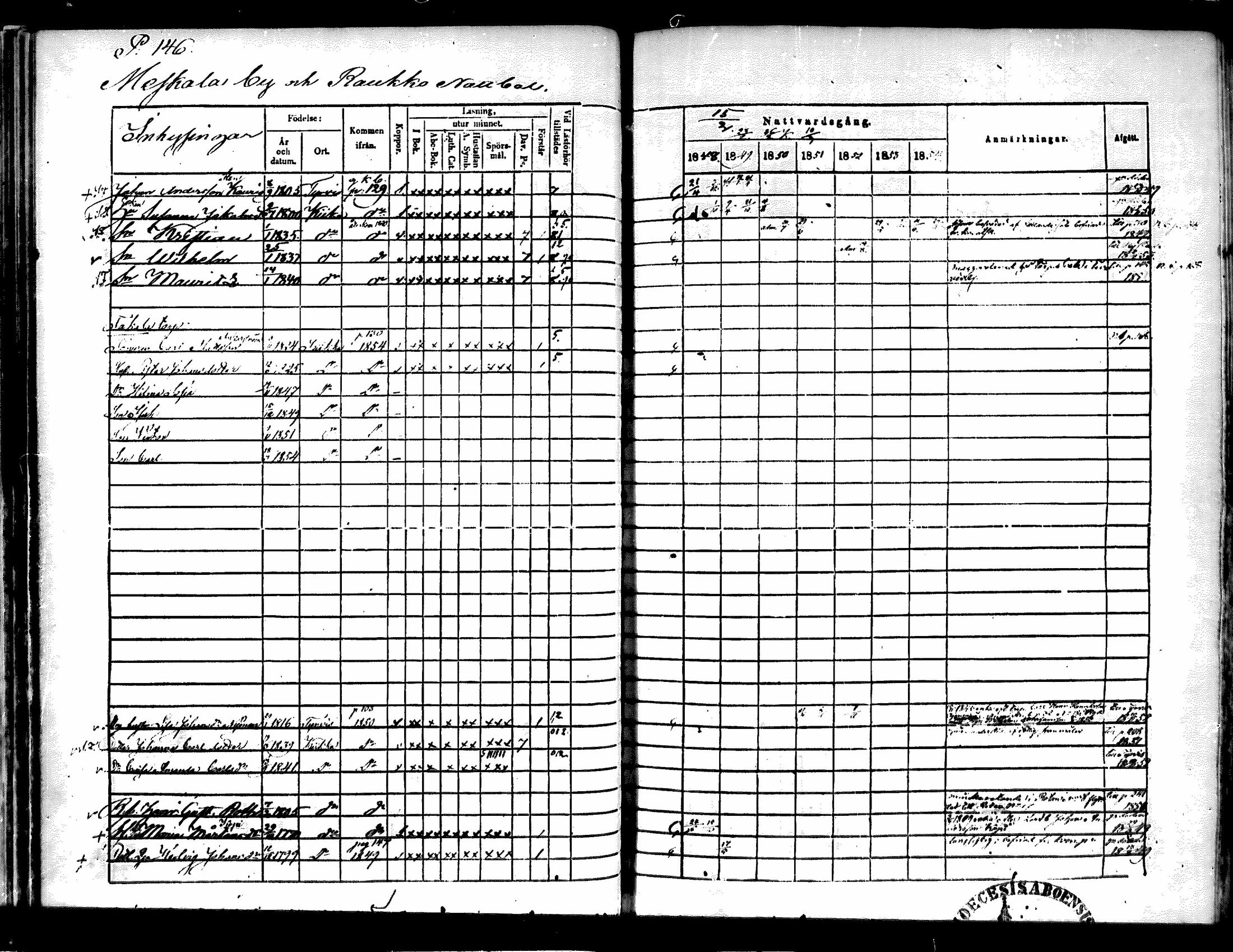 [ ../kirjat/Kirkonkirjat/kiikka/rippikirja_1848-1854_mko108-118/kuvat/134.jpg ]