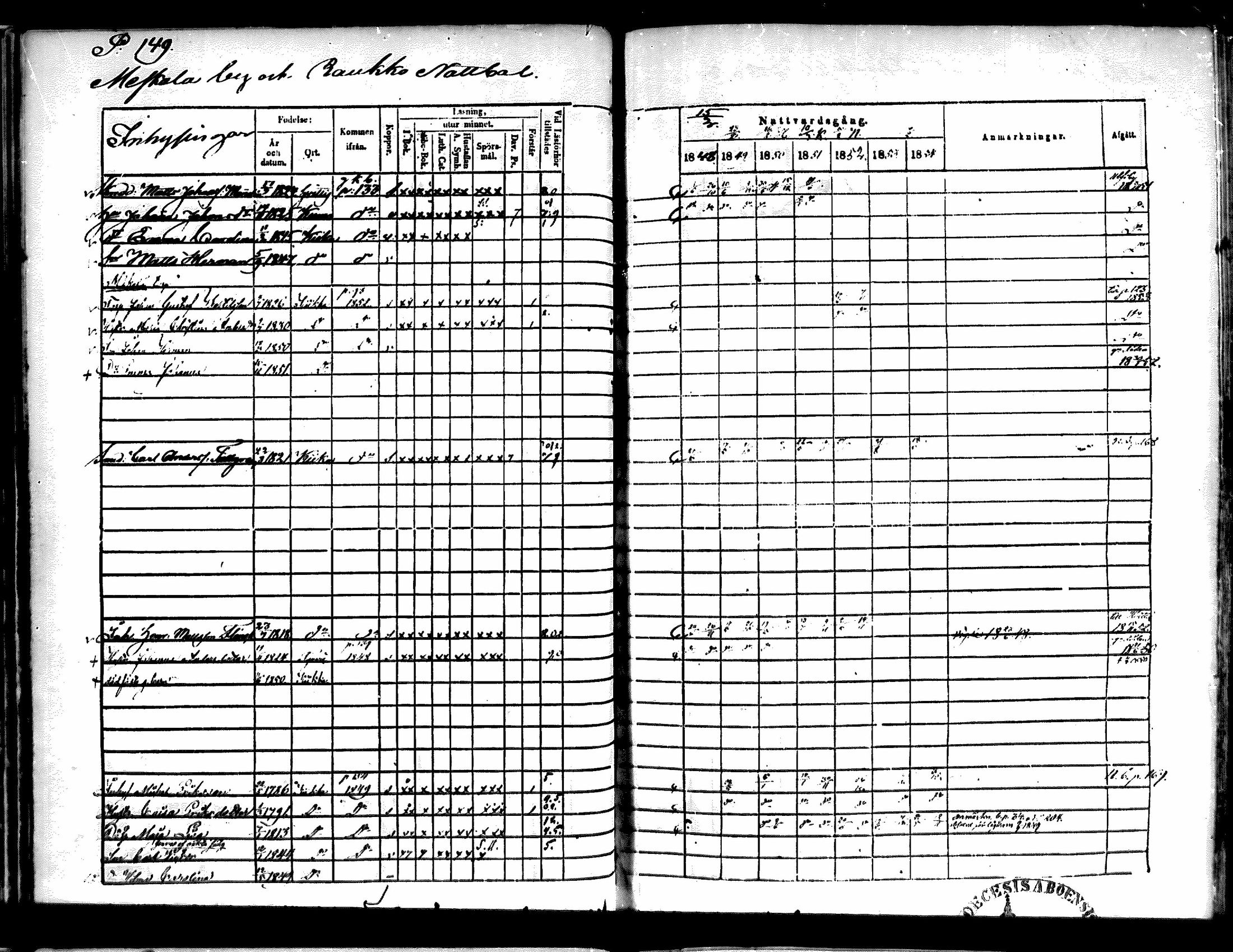 [ ../kirjat/Kirkonkirjat/kiikka/rippikirja_1848-1854_mko108-118/kuvat/137.jpg ]