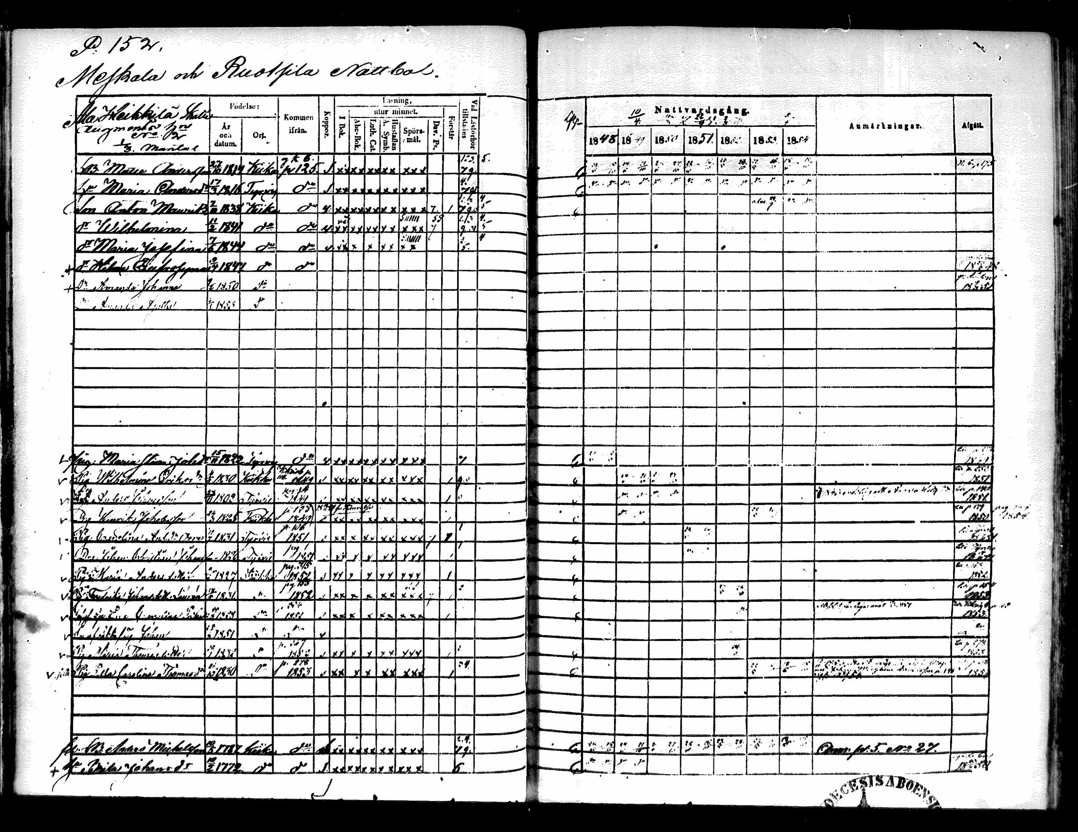[ ../kirjat/Kirkonkirjat/kiikka/rippikirja_1848-1854_mko108-118/kuvat/140.jpg ]
