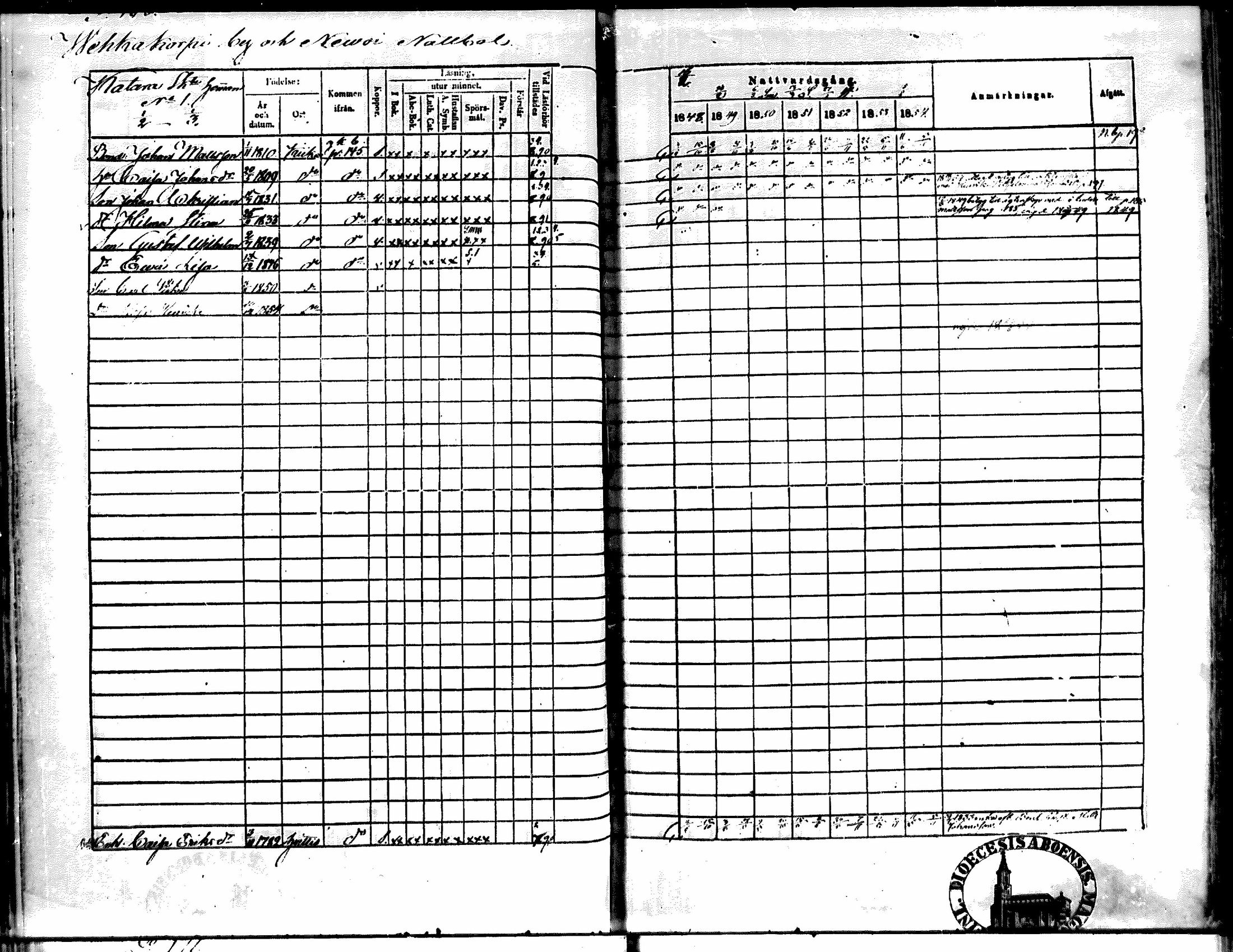 [ ../kirjat/Kirkonkirjat/kiikka/rippikirja_1848-1854_mko108-118/kuvat/153.jpg ]
