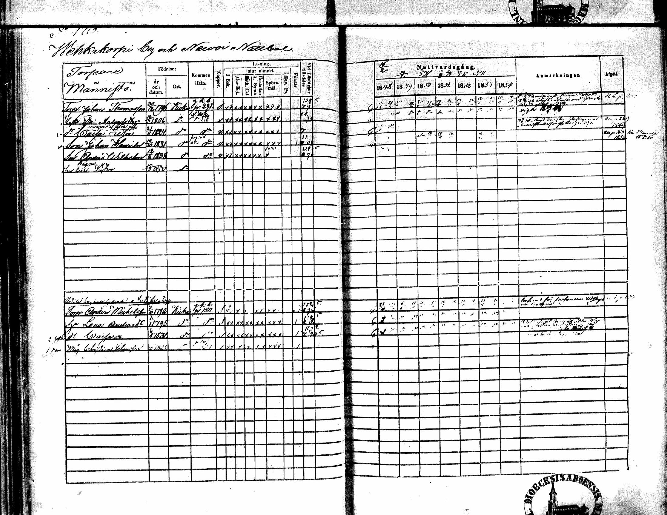 [ ../kirjat/Kirkonkirjat/kiikka/rippikirja_1848-1854_mko108-118/kuvat/158.jpg ]