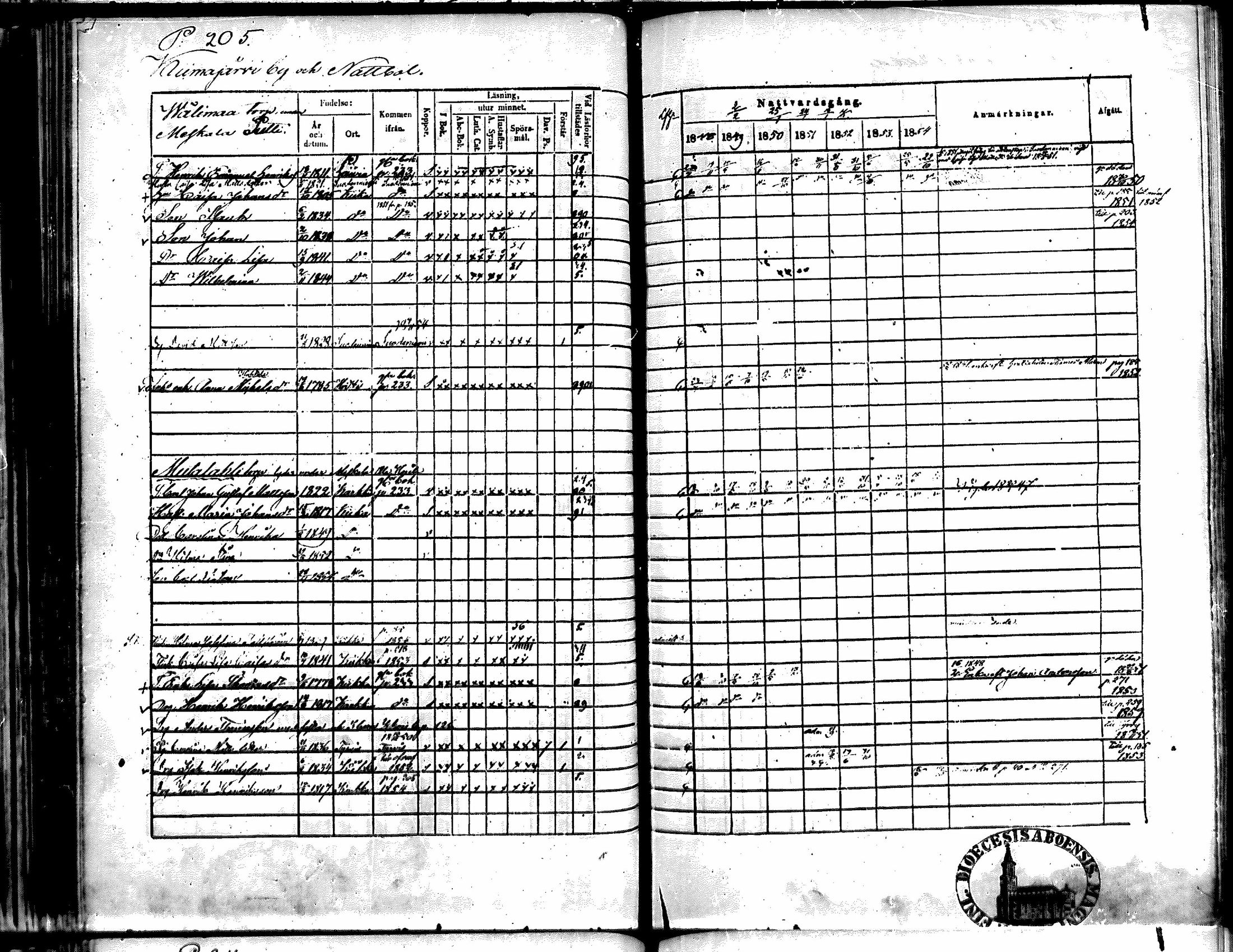 [ ../kirjat/Kirkonkirjat/kiikka/rippikirja_1848-1854_mko108-118/kuvat/191.jpg ]