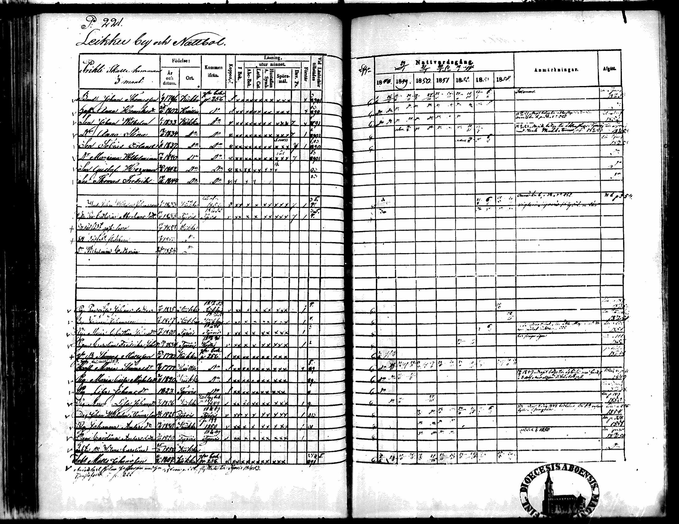 [ ../kirjat/Kirkonkirjat/kiikka/rippikirja_1848-1854_mko108-118/kuvat/207.jpg ]