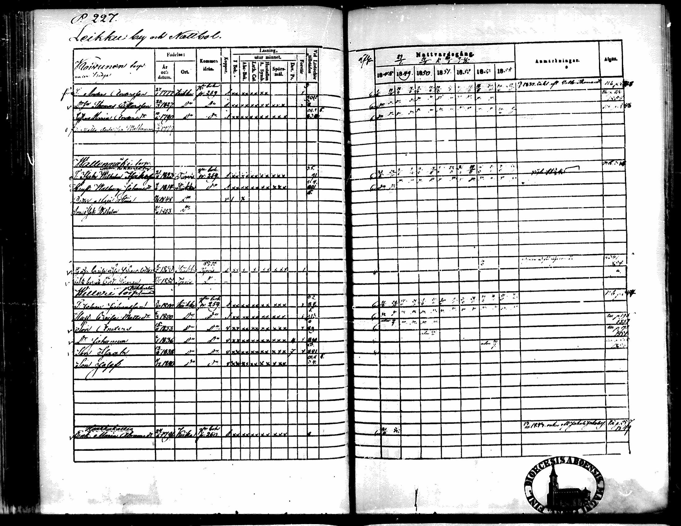 [ ../kirjat/Kirkonkirjat/kiikka/rippikirja_1848-1854_mko108-118/kuvat/212.jpg ]