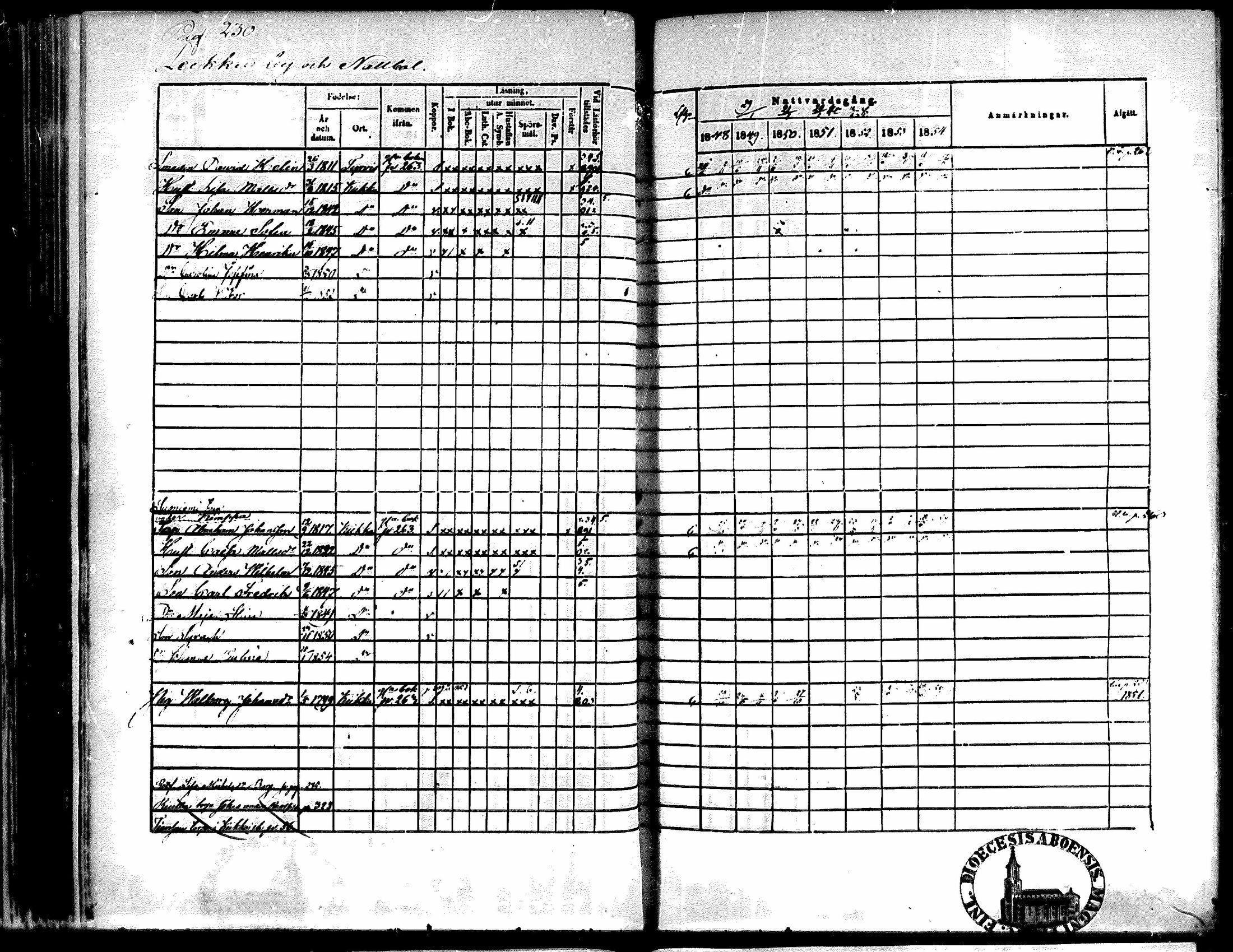 [ ../kirjat/Kirkonkirjat/kiikka/rippikirja_1848-1854_mko108-118/kuvat/215.jpg ]